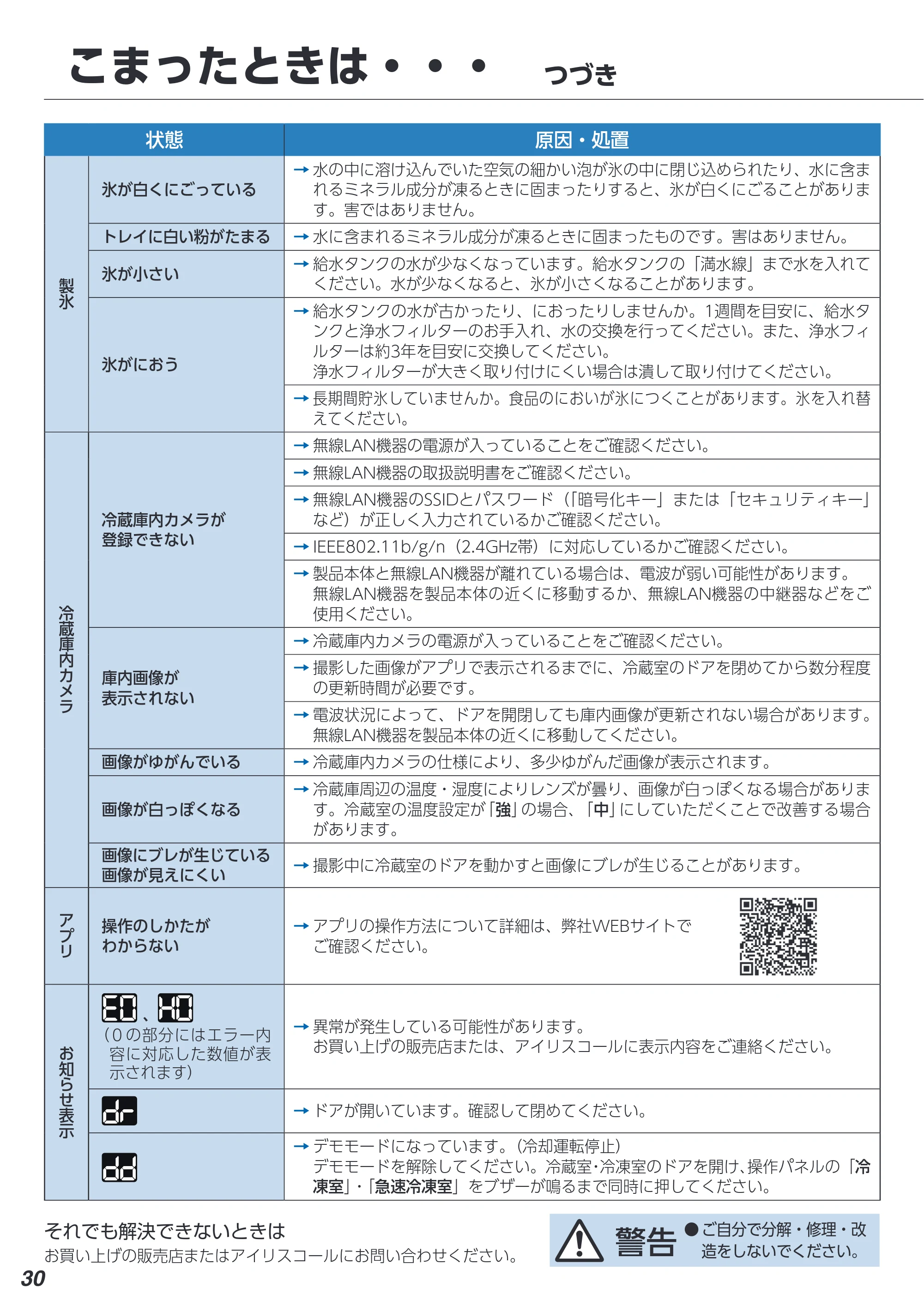 アイリスオーヤマ IRSN-C50A 取扱説明書 — こまったときは・・・ つづき — 原本ページ — 30ページ
