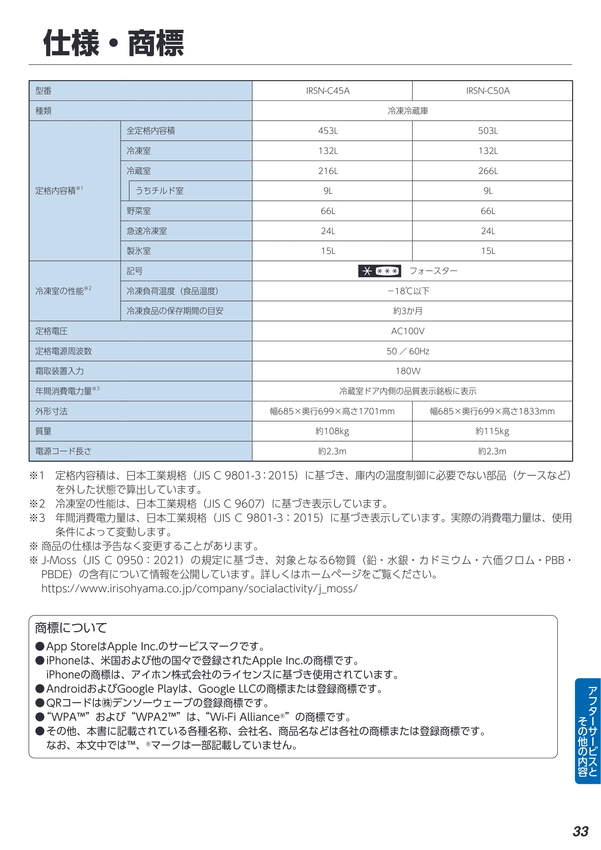 アイリスオーヤマ IRSN-C50A 取扱説明書 — 仕様・商標 — 原本ページ — 33ページ