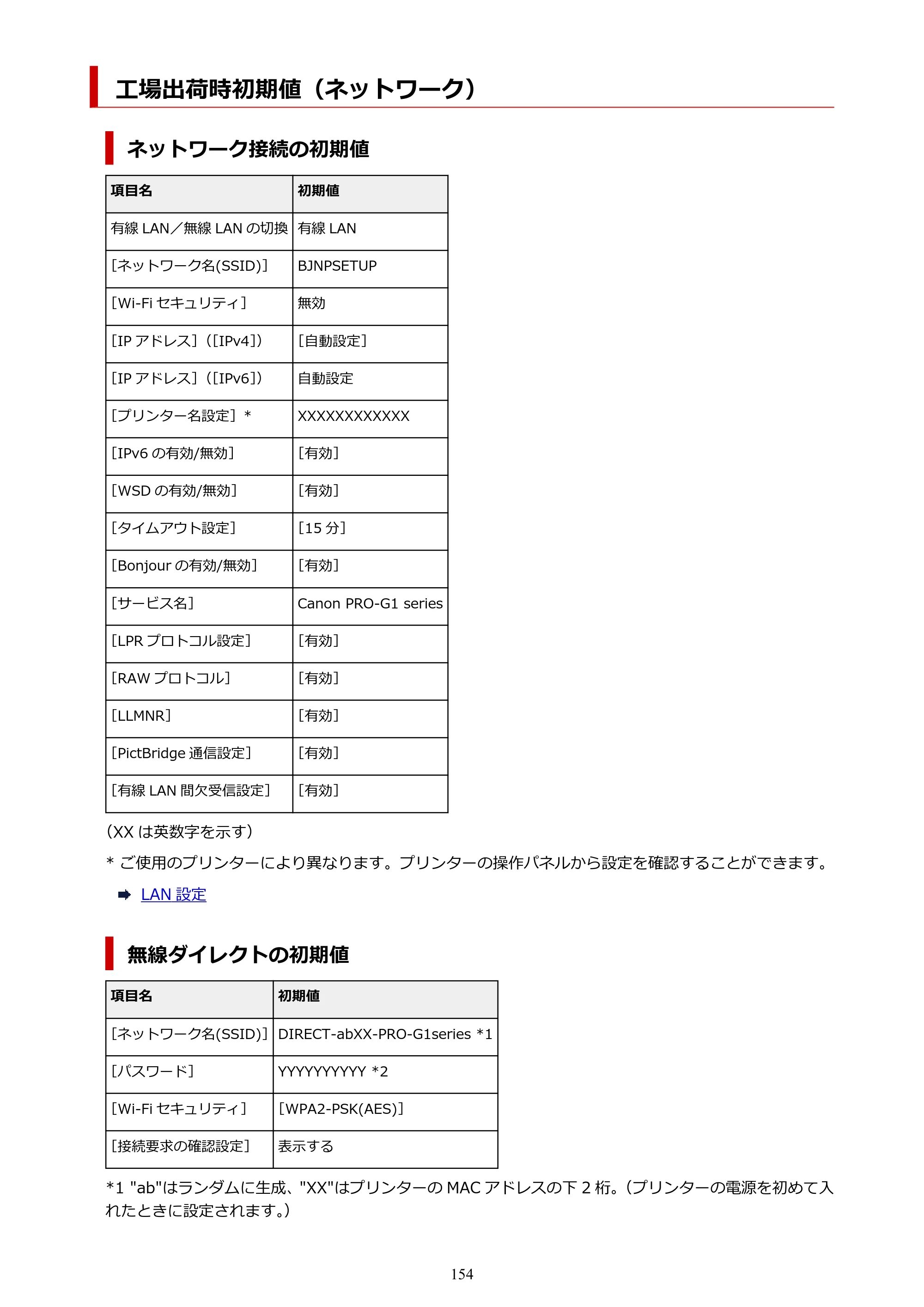 キヤノン imagePROGRAF PRO-G1 オンラインマニュアル PDF版（Mac版） 2022年3月3日掲載（PDF：11.6MB） — 工場出荷時初期値（ネットワーク） — 原本ページ — 154ページ