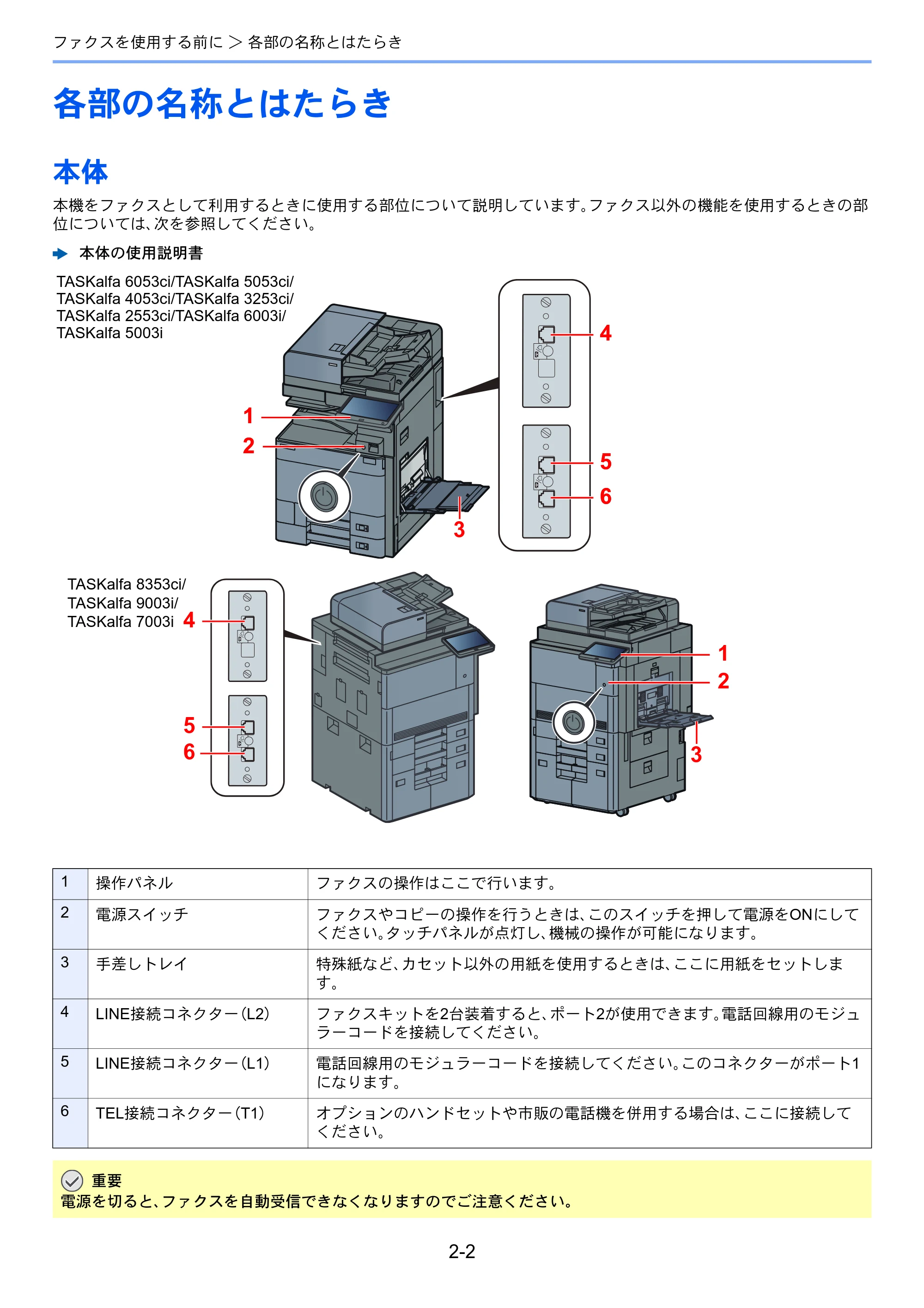 京セラ TASKalfa 2553ci / TASKalfa 3253ci / TASKalfa 4053ci TASKalfa 9003i/7003i FAX使用説明書 — 各部の名称とはたらき — 原本ページ — 22ページ