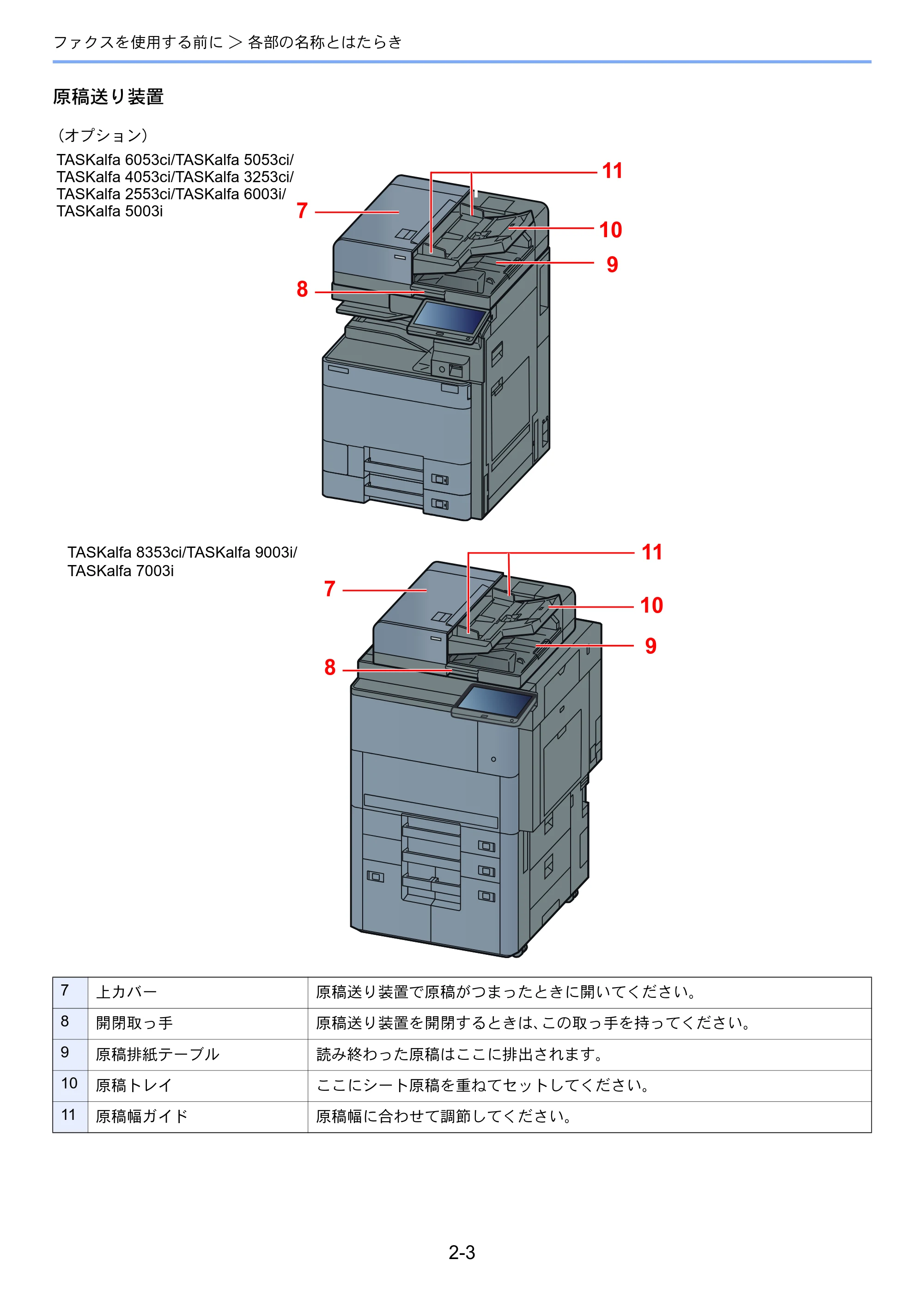 京セラ TASKalfa 2553ci / TASKalfa 3253ci / TASKalfa 4053ci TASKalfa 9003i/7003i FAX使用説明書 — 原本ページ — 23ページ