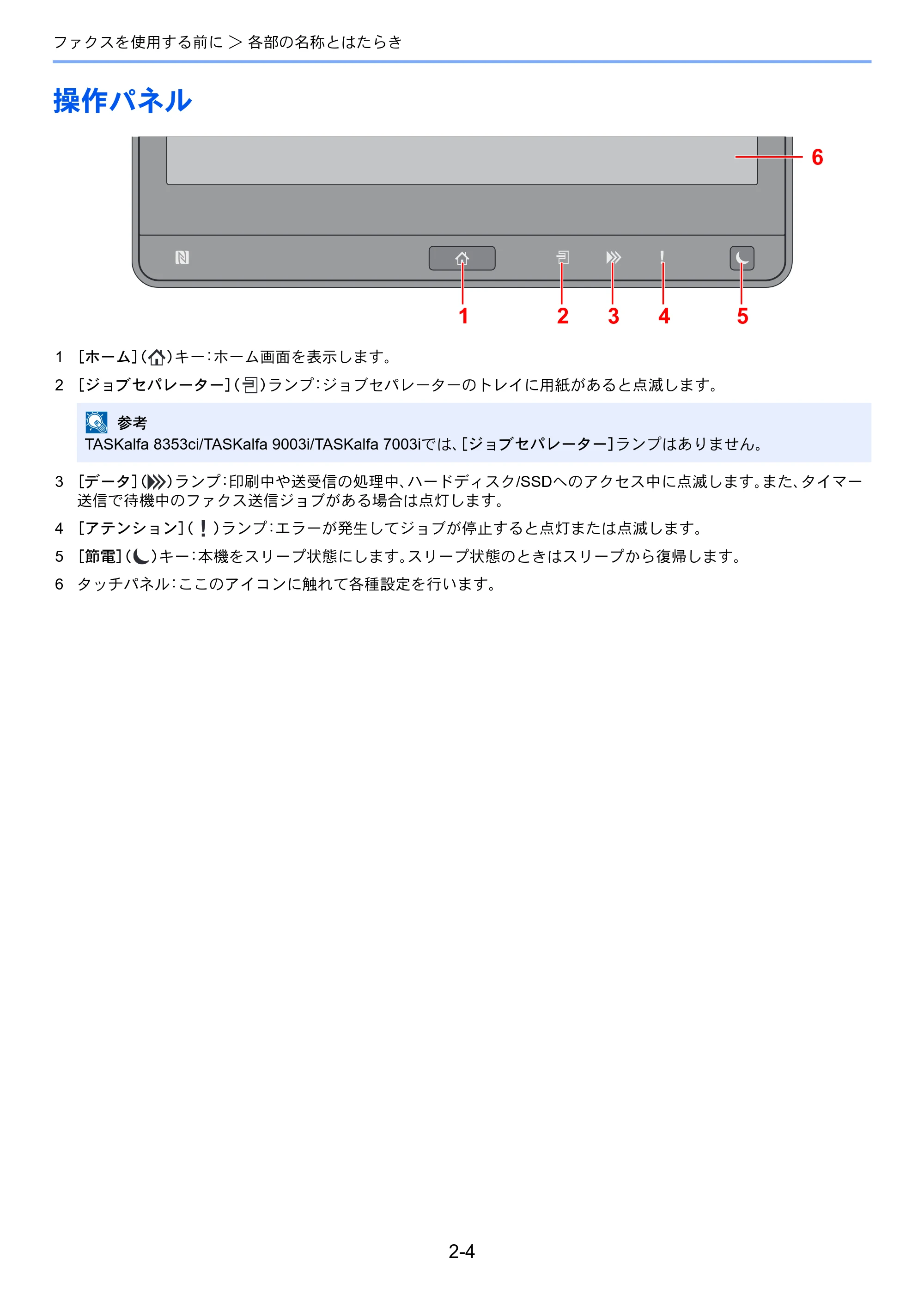 京セラ TASKalfa 2553ci / TASKalfa 3253ci / TASKalfa 4053ci TASKalfa 9003i/7003i FAX使用説明書 — 操作パネル — 原本ページ — 24ページ