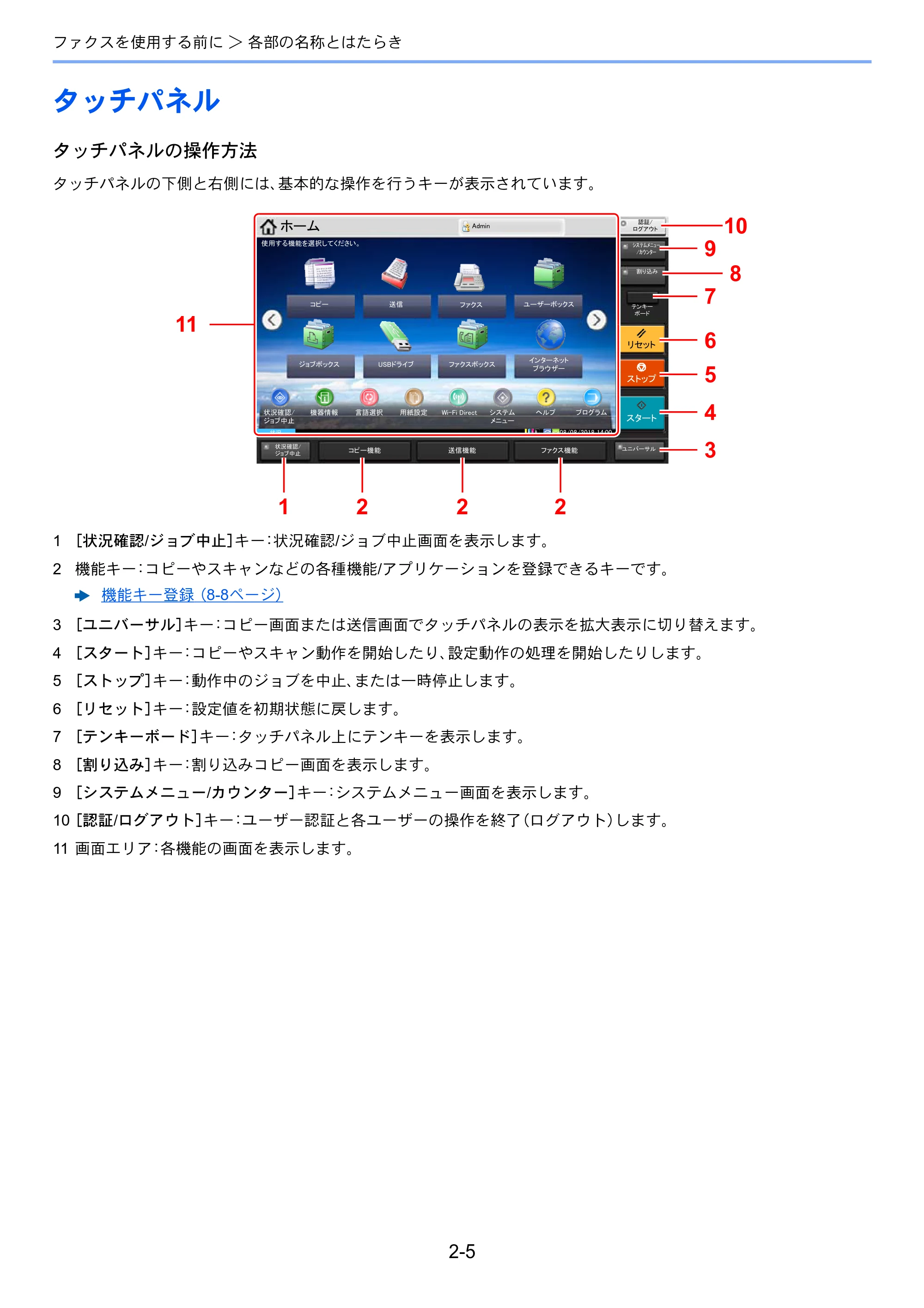 京セラ TASKalfa 2553ci / TASKalfa 3253ci / TASKalfa 4053ci TASKalfa 9003i/7003i FAX使用説明書 — タッチパネル — 原本ページ — 25ページ