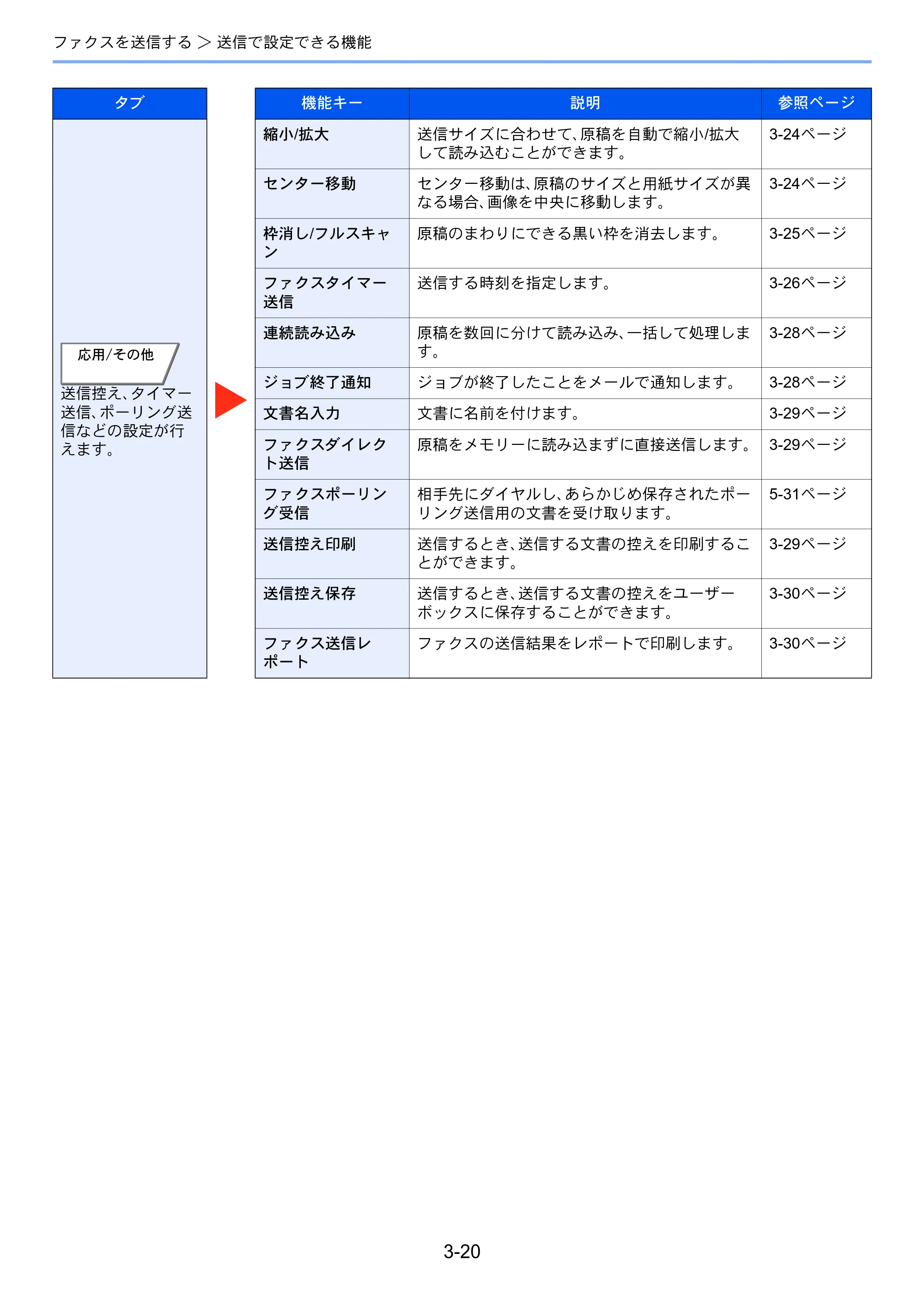 京セラ TASKalfa 2553ci / TASKalfa 3253ci / TASKalfa 4053ci TASKalfa 9003i/7003i FAX使用説明書 — 原本ページ — 71ページ