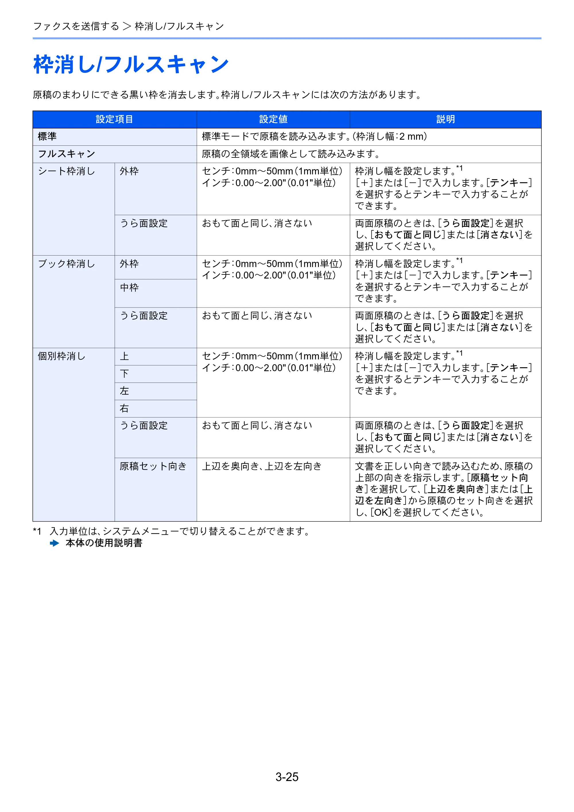 京セラ TASKalfa 2553ci / TASKalfa 3253ci / TASKalfa 4053ci TASKalfa 9003i/7003i FAX使用説明書 — 枠消し/フルスキャン — 原本ページ — 76ページ