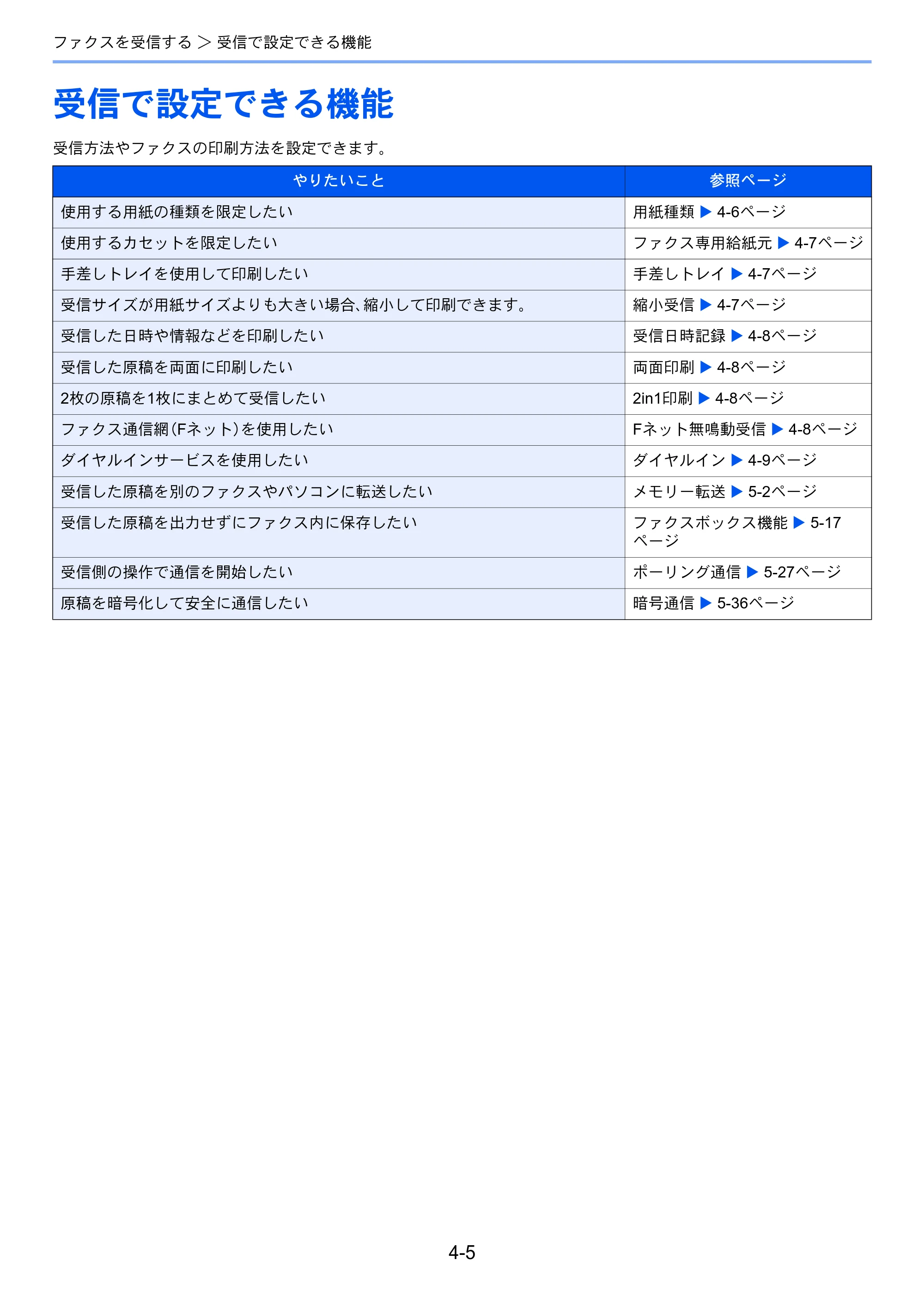 京セラ TASKalfa 2553ci / TASKalfa 3253ci / TASKalfa 4053ci TASKalfa 9003i/7003i FAX使用説明書 — 受信で設定できる機能 — 原本ページ — 92ページ