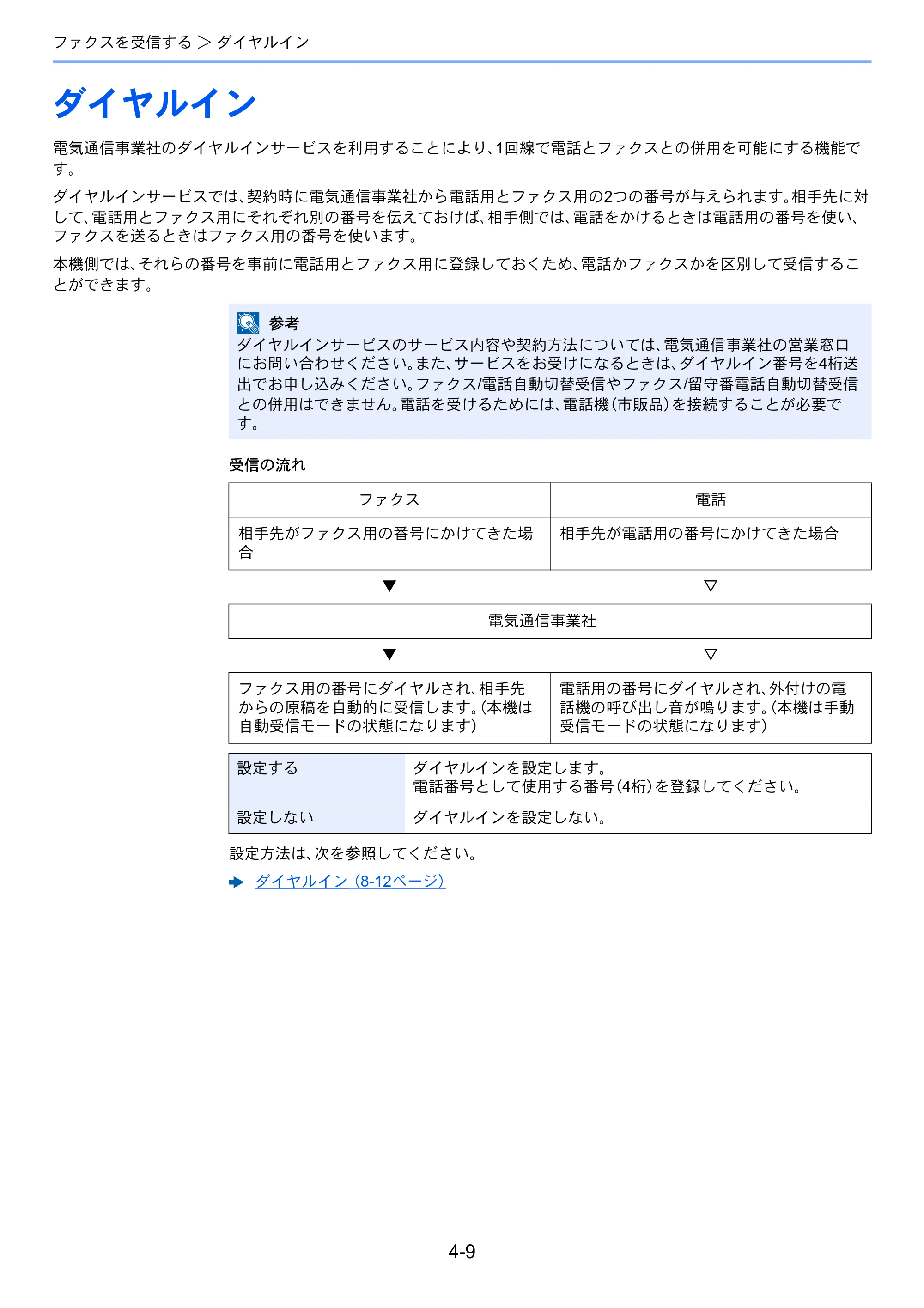 京セラ TASKalfa 2553ci / TASKalfa 3253ci / TASKalfa 4053ci TASKalfa 9003i/7003i FAX使用説明書 — ダイヤルイン — 原本ページ — 96ページ