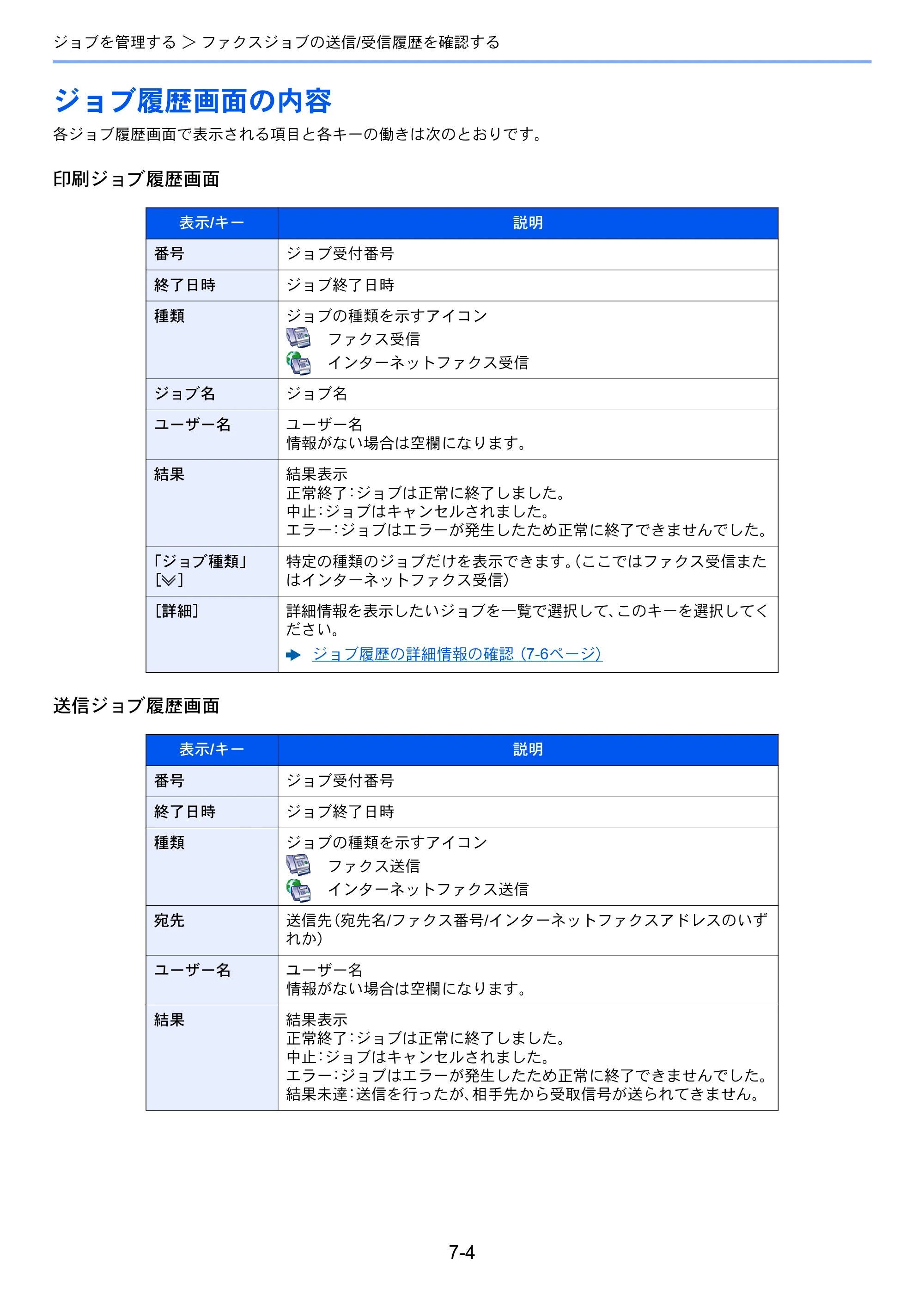 京セラ TASKalfa 2553ci / TASKalfa 3253ci / TASKalfa 4053ci TASKalfa 9003i/7003i FAX使用説明書 — ジョブ履歴画面の内容 — 原本ページ — 179ページ