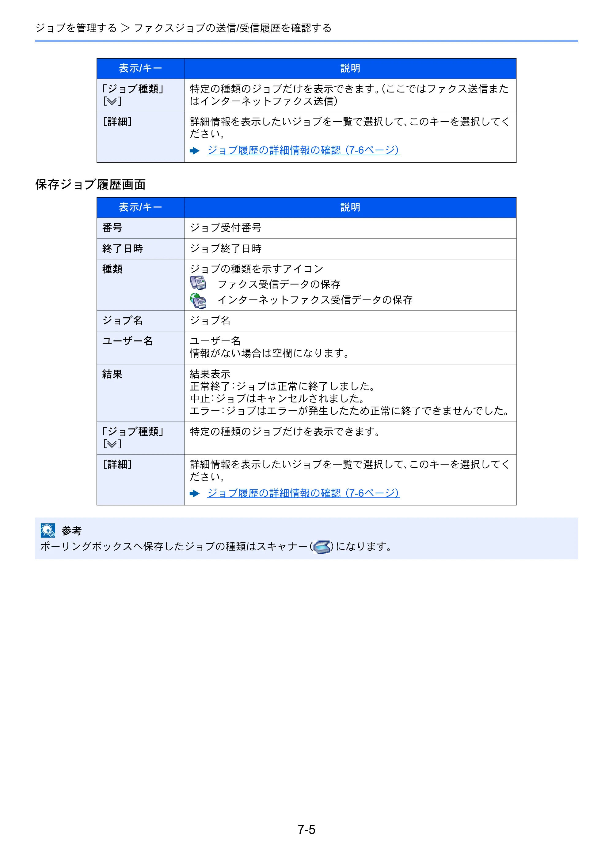 京セラ TASKalfa 2553ci / TASKalfa 3253ci / TASKalfa 4053ci TASKalfa 9003i/7003i FAX使用説明書 — 原本ページ — 180ページ