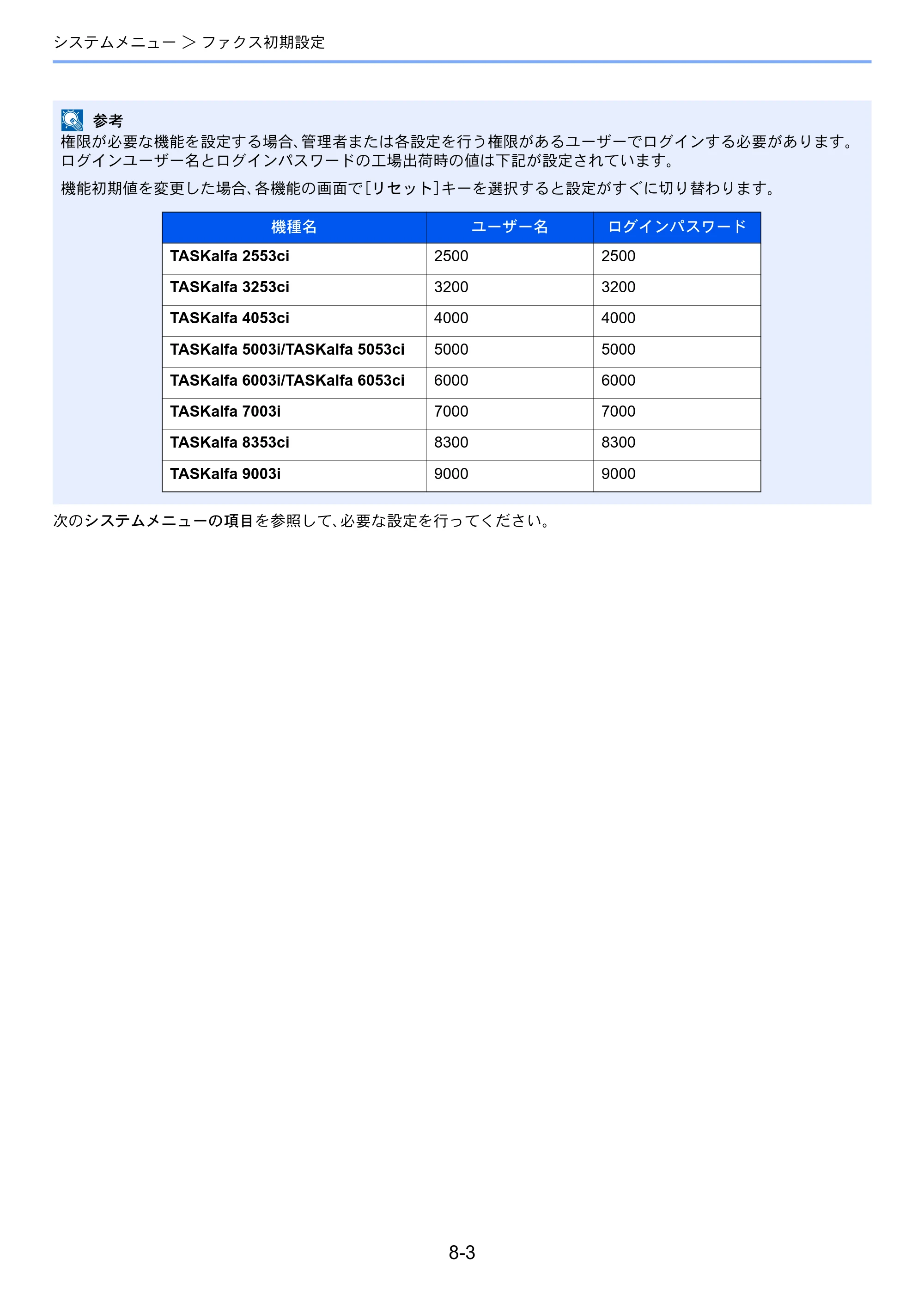 京セラ TASKalfa 2553ci / TASKalfa 3253ci / TASKalfa 4053ci TASKalfa 9003i/7003i FAX使用説明書 — 原本ページ — 192ページ