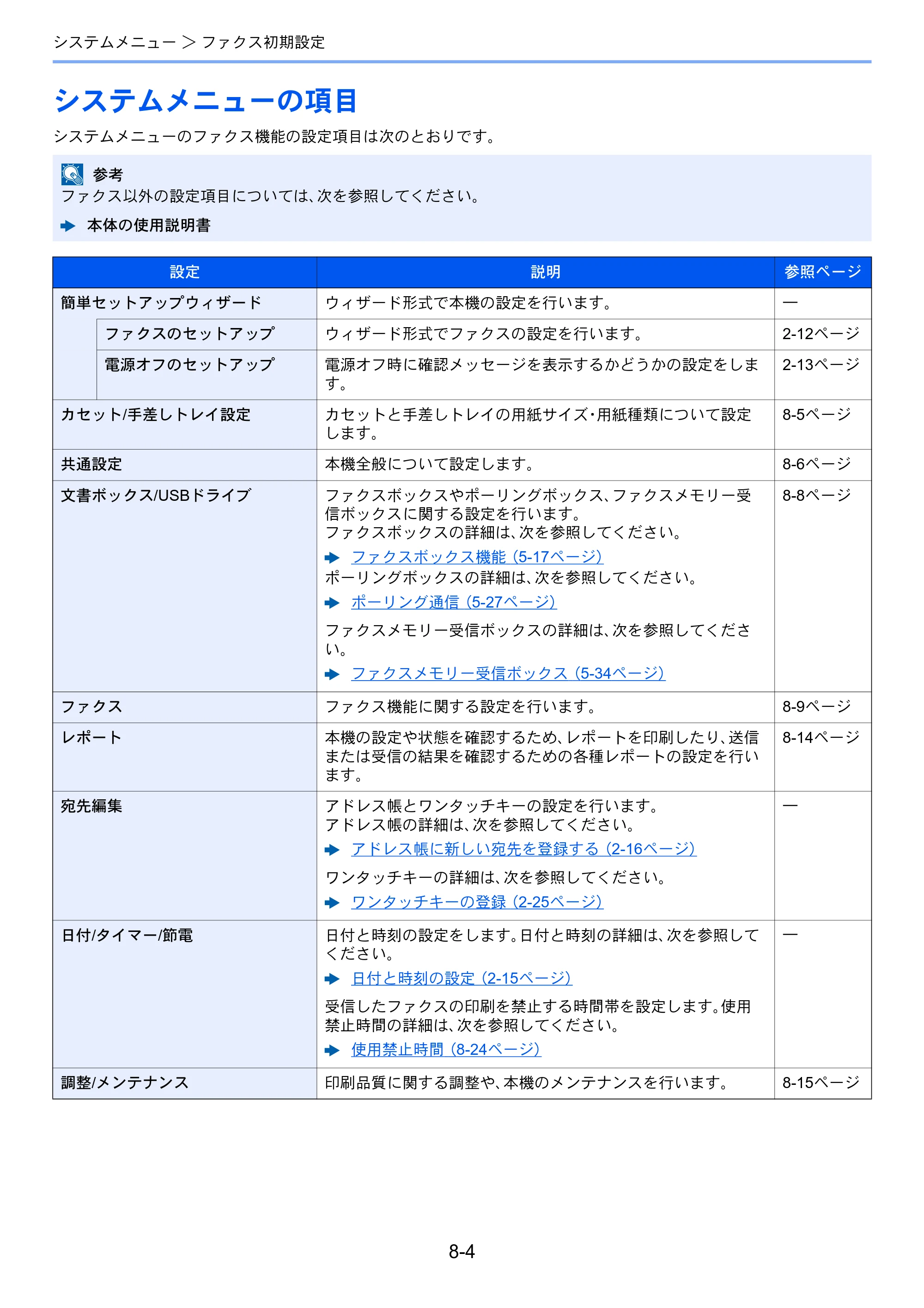 京セラ TASKalfa 2553ci / TASKalfa 3253ci / TASKalfa 4053ci TASKalfa 9003i/7003i FAX使用説明書 — システムメニューの項目 — 原本ページ — 193ページ