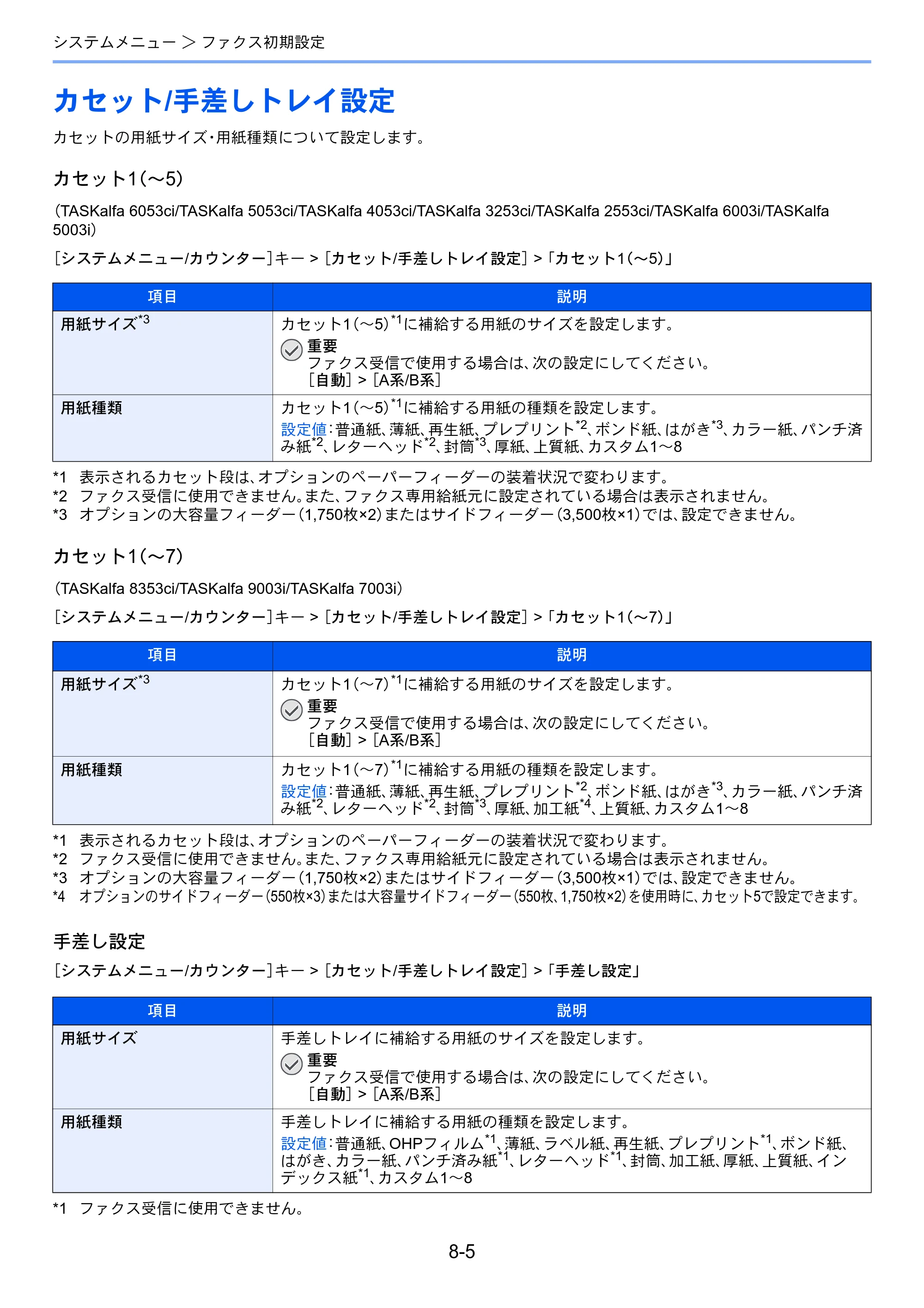 京セラ TASKalfa 2553ci / TASKalfa 3253ci / TASKalfa 4053ci TASKalfa 9003i/7003i FAX使用説明書 — カセット/手差しトレイ設定 — 原本ページ — 194ページ