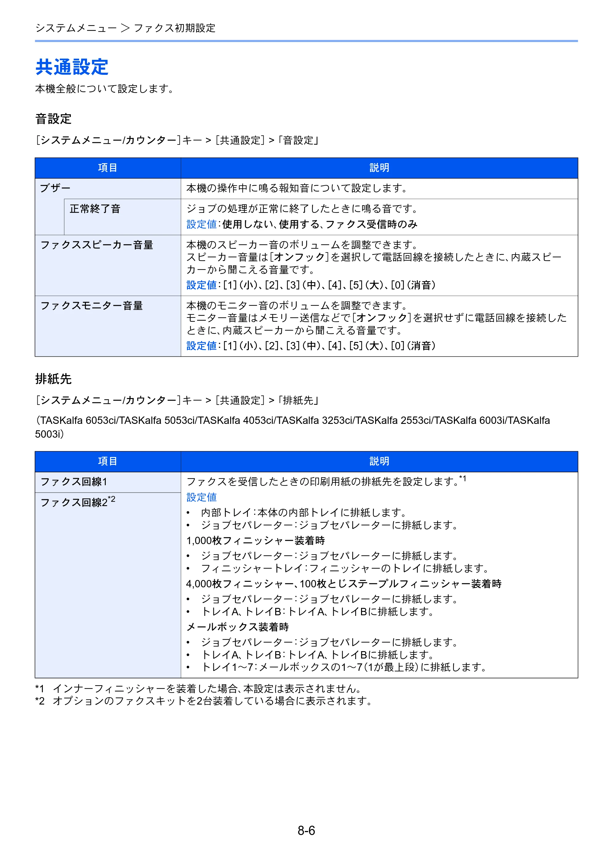 京セラ TASKalfa 2553ci / TASKalfa 3253ci / TASKalfa 4053ci TASKalfa 9003i/7003i FAX使用説明書 — 共通設定 — 原本ページ — 195ページ