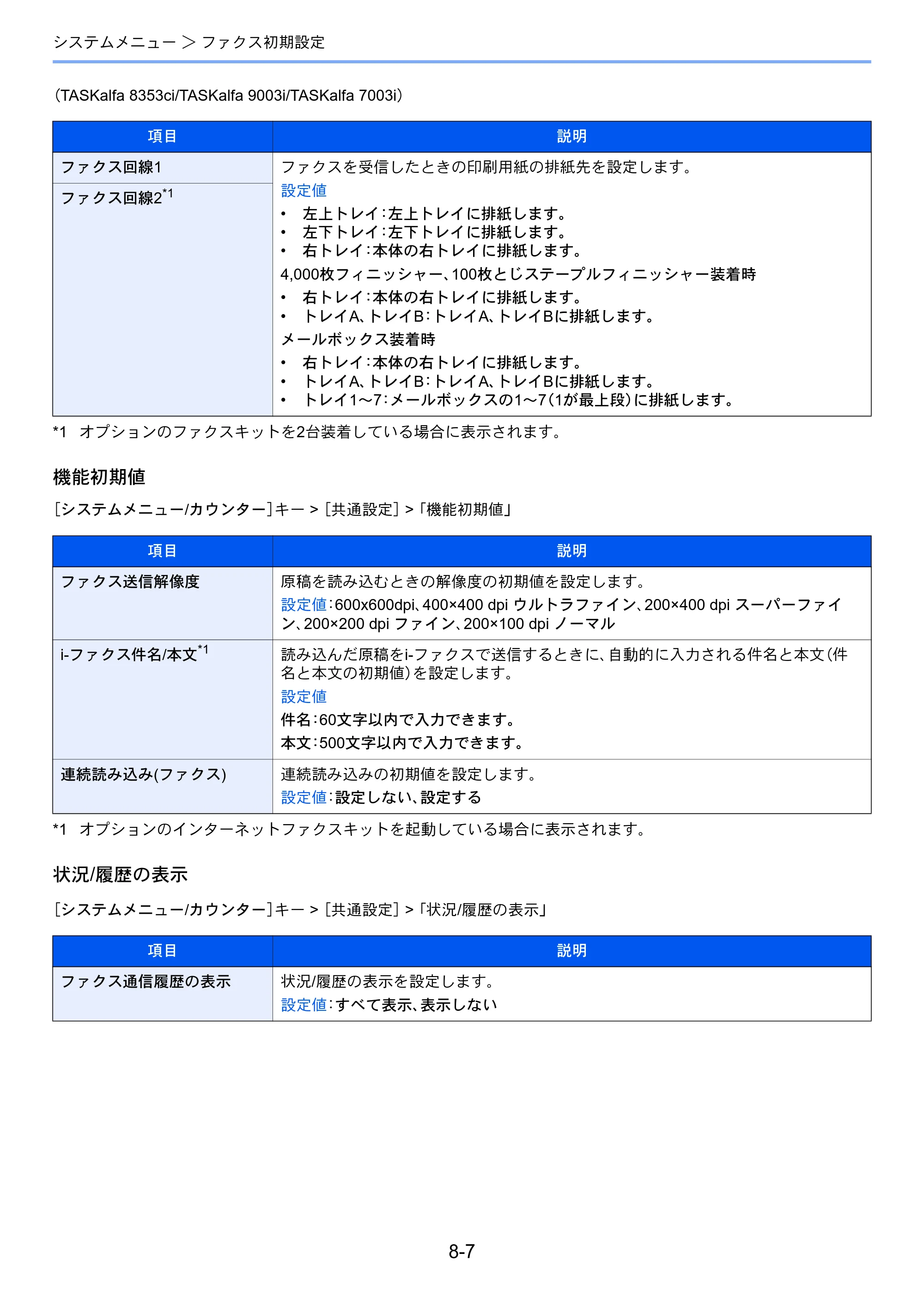 京セラ TASKalfa 2553ci / TASKalfa 3253ci / TASKalfa 4053ci TASKalfa 9003i/7003i FAX使用説明書 — 原本ページ — 196ページ