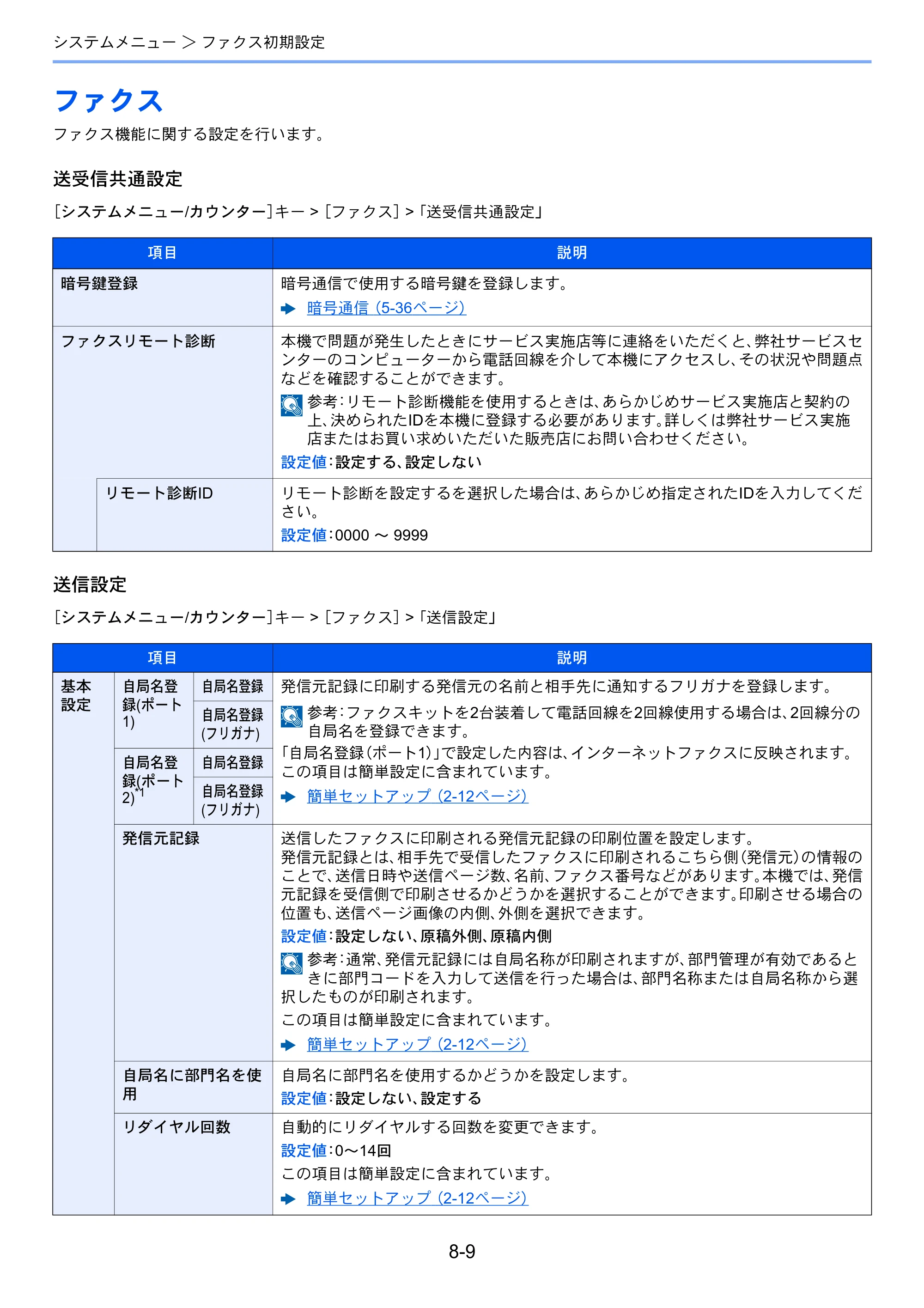 京セラ TASKalfa 2553ci / TASKalfa 3253ci / TASKalfa 4053ci TASKalfa 9003i/7003i FAX使用説明書 — ファクス — 原本ページ — 198ページ
