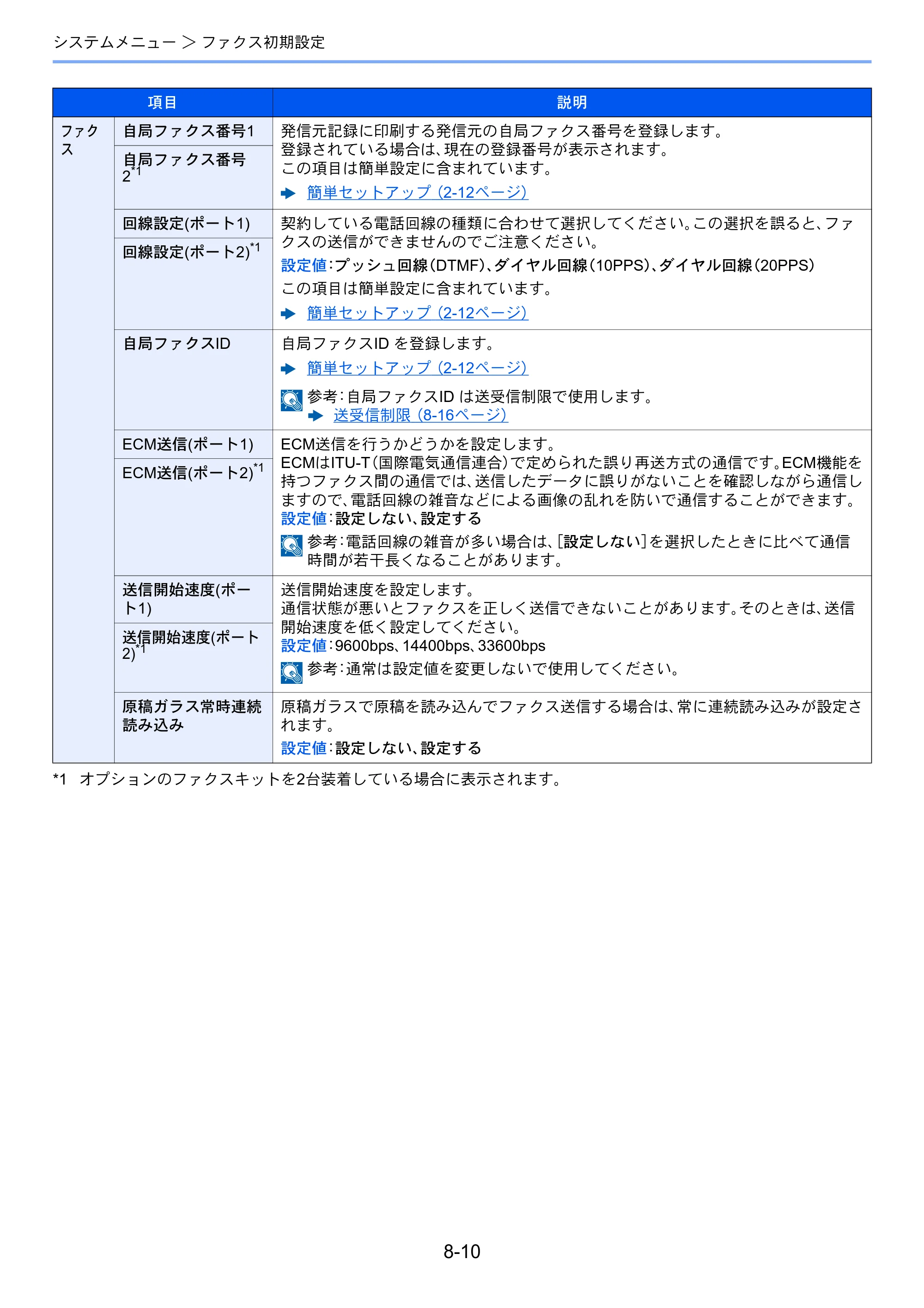 京セラ TASKalfa 2553ci / TASKalfa 3253ci / TASKalfa 4053ci TASKalfa 9003i/7003i FAX使用説明書 — 原本ページ — 199ページ