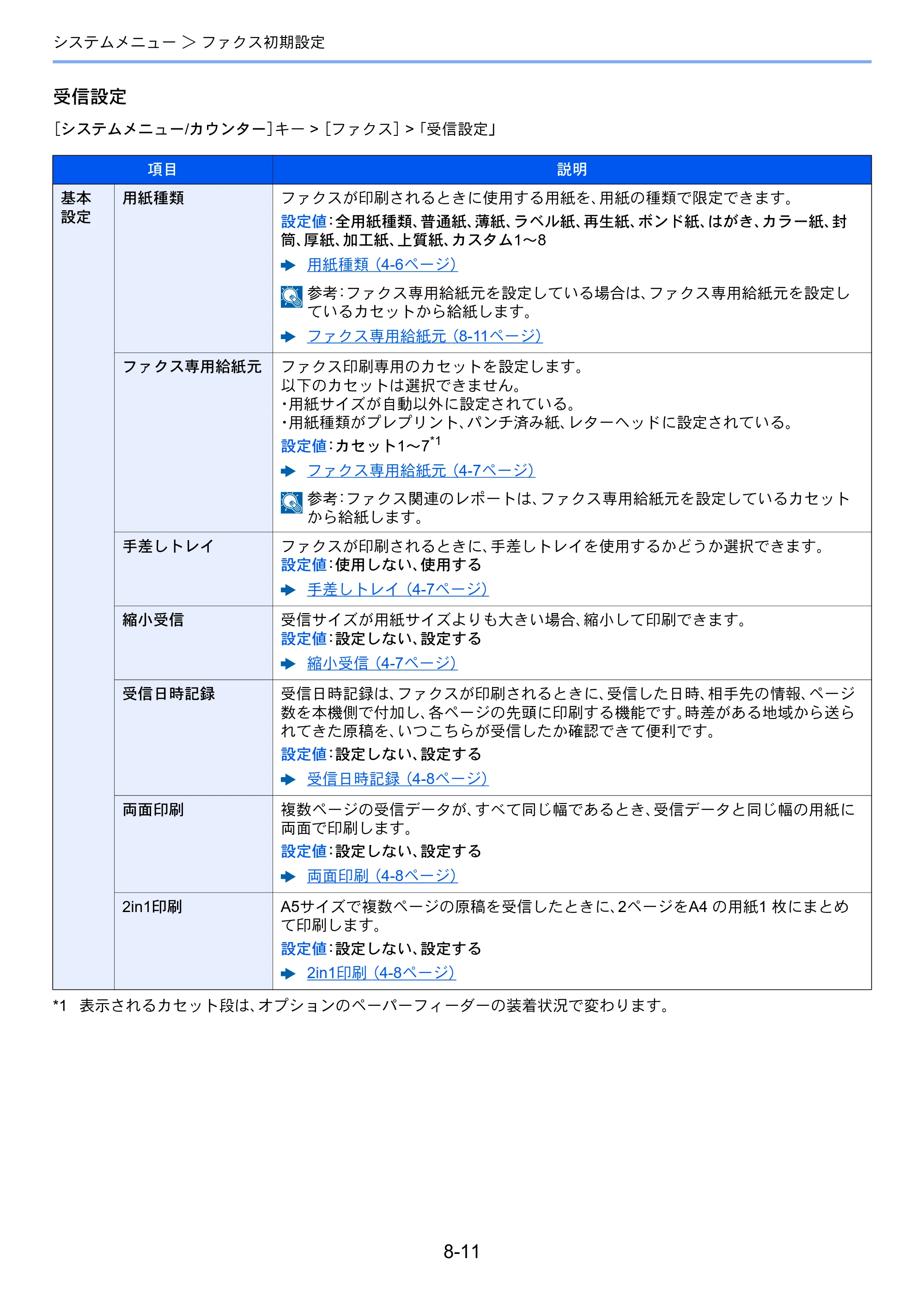 京セラ TASKalfa 2553ci / TASKalfa 3253ci / TASKalfa 4053ci TASKalfa 9003i/7003i FAX使用説明書 — 原本ページ — 200ページ