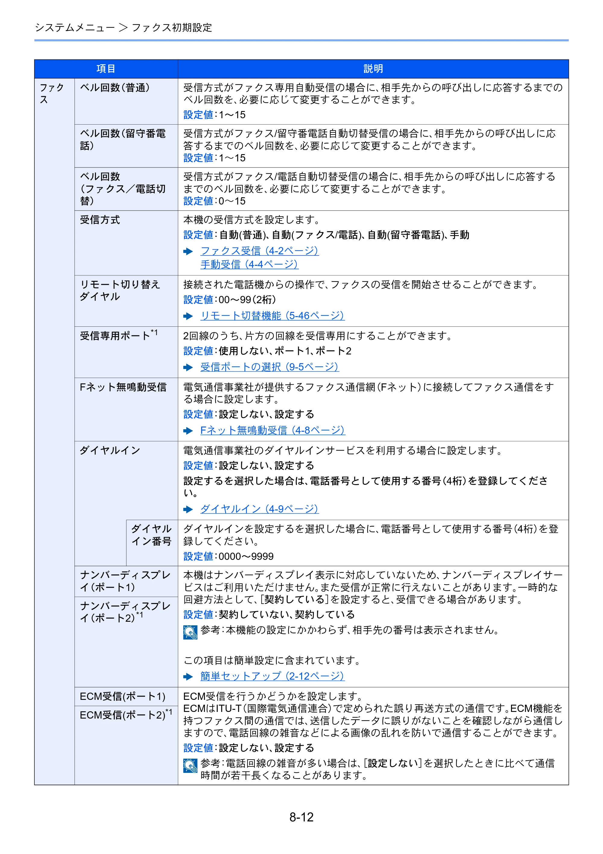 京セラ TASKalfa 2553ci / TASKalfa 3253ci / TASKalfa 4053ci TASKalfa 9003i/7003i FAX使用説明書 — 原本ページ — 201ページ