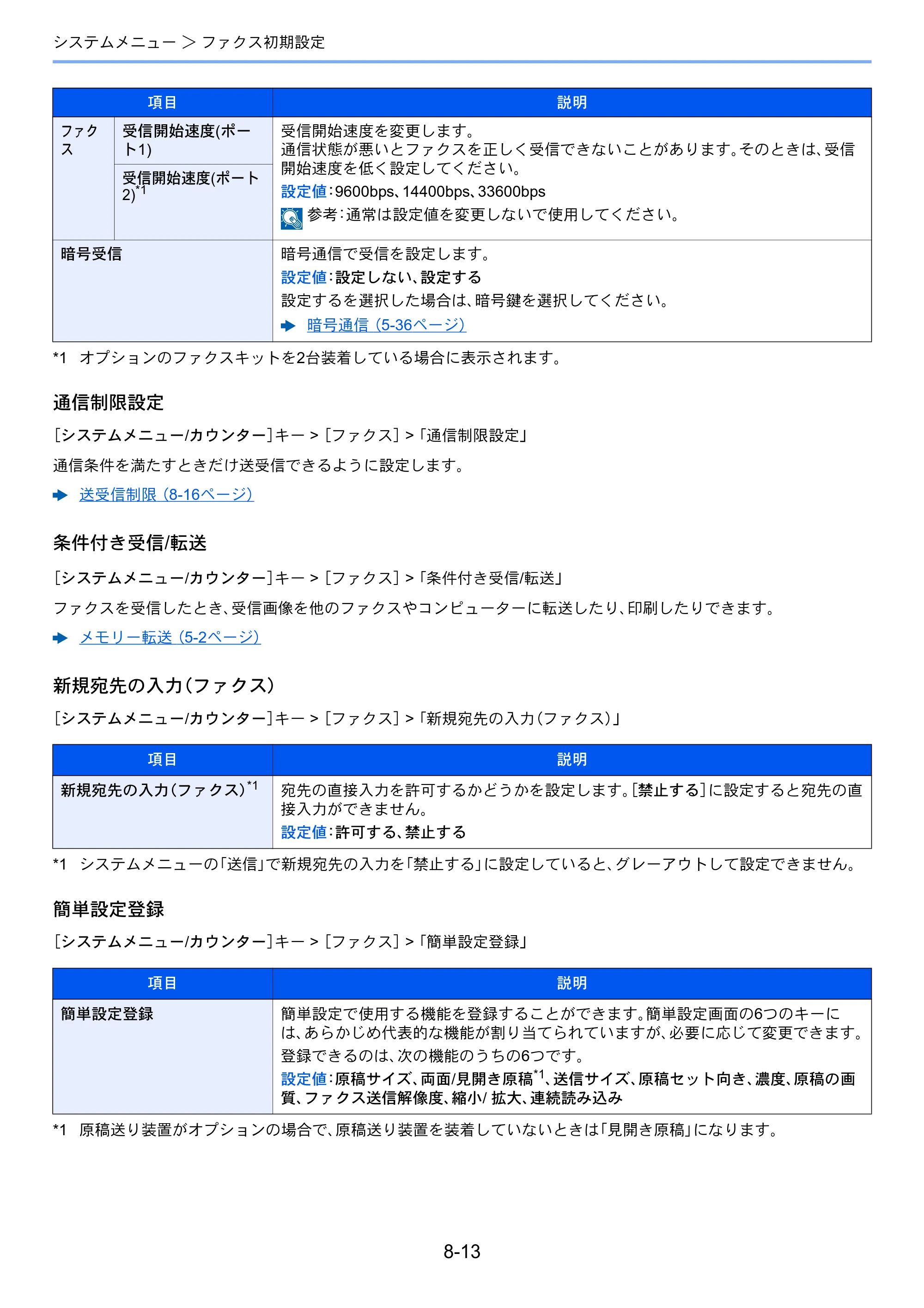 京セラ TASKalfa 2553ci / TASKalfa 3253ci / TASKalfa 4053ci TASKalfa 9003i/7003i FAX使用説明書 — 原本ページ — 202ページ