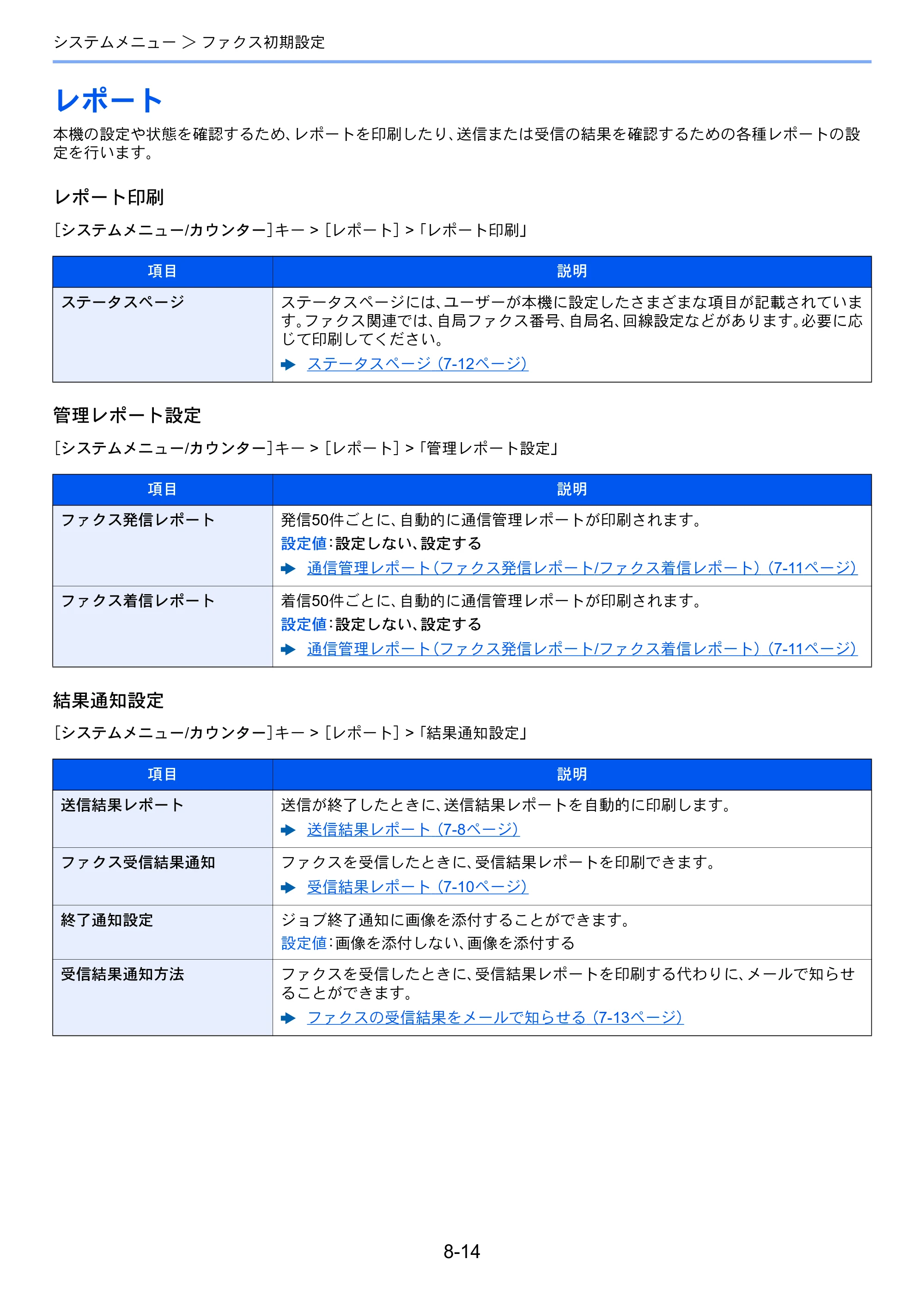 京セラ TASKalfa 2553ci / TASKalfa 3253ci / TASKalfa 4053ci TASKalfa 9003i/7003i FAX使用説明書 — レポート — 原本ページ — 203ページ