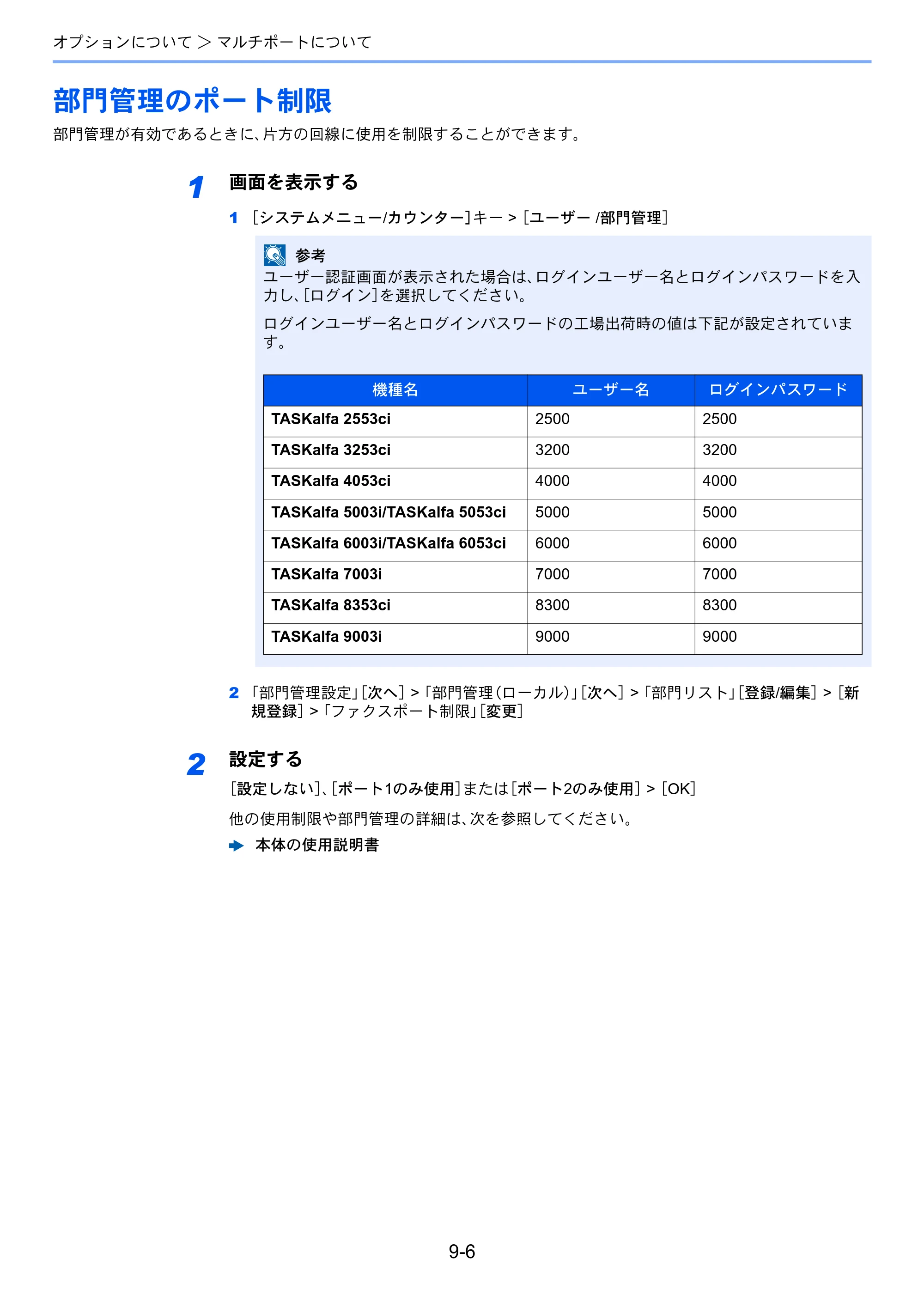 京セラ TASKalfa 2553ci / TASKalfa 3253ci / TASKalfa 4053ci TASKalfa 9003i/7003i FAX使用説明書 — 部門管理のポート制限 — 原本ページ — 221ページ