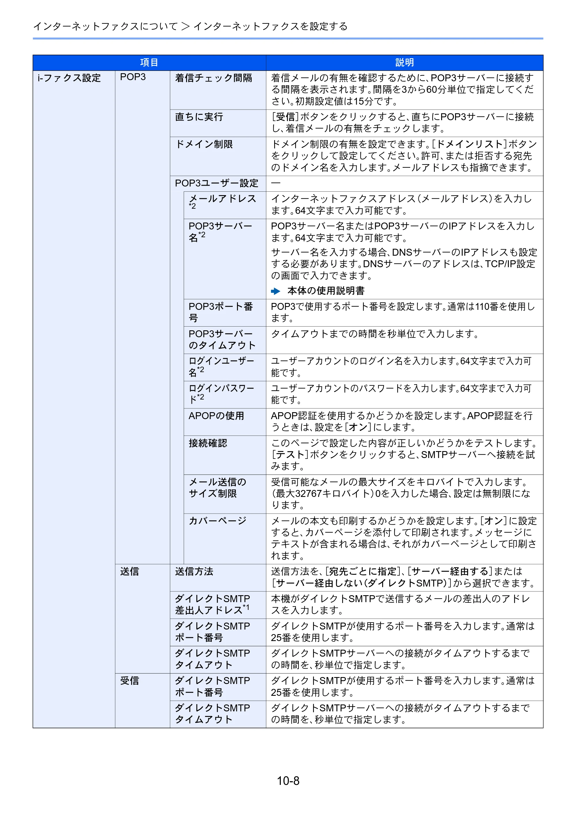 京セラ TASKalfa 2553ci / TASKalfa 3253ci / TASKalfa 4053ci TASKalfa 9003i/7003i FAX使用説明書 — 原本ページ — 229ページ