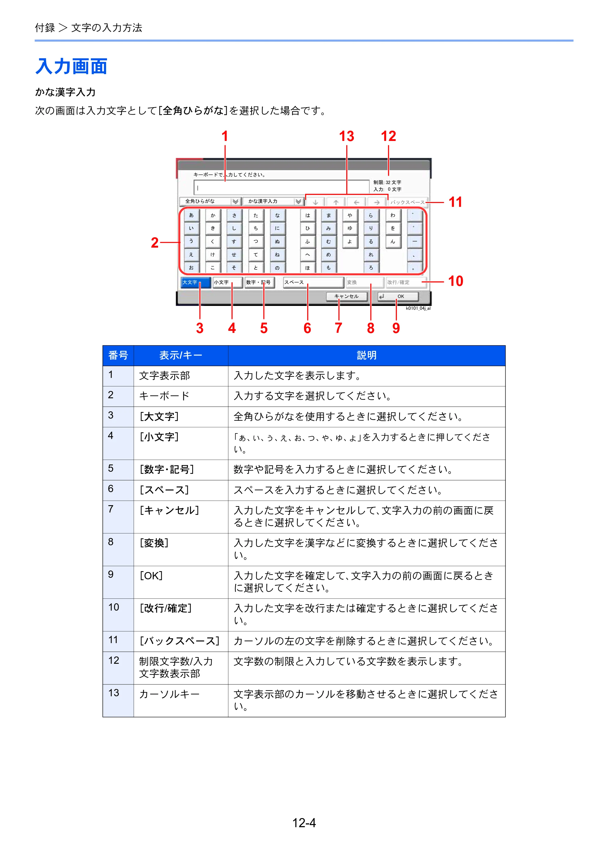 京セラ TASKalfa 2553ci / TASKalfa 3253ci / TASKalfa 4053ci TASKalfa 9003i/7003i FAX使用説明書 — 入力画面 — 原本ページ — 249ページ
