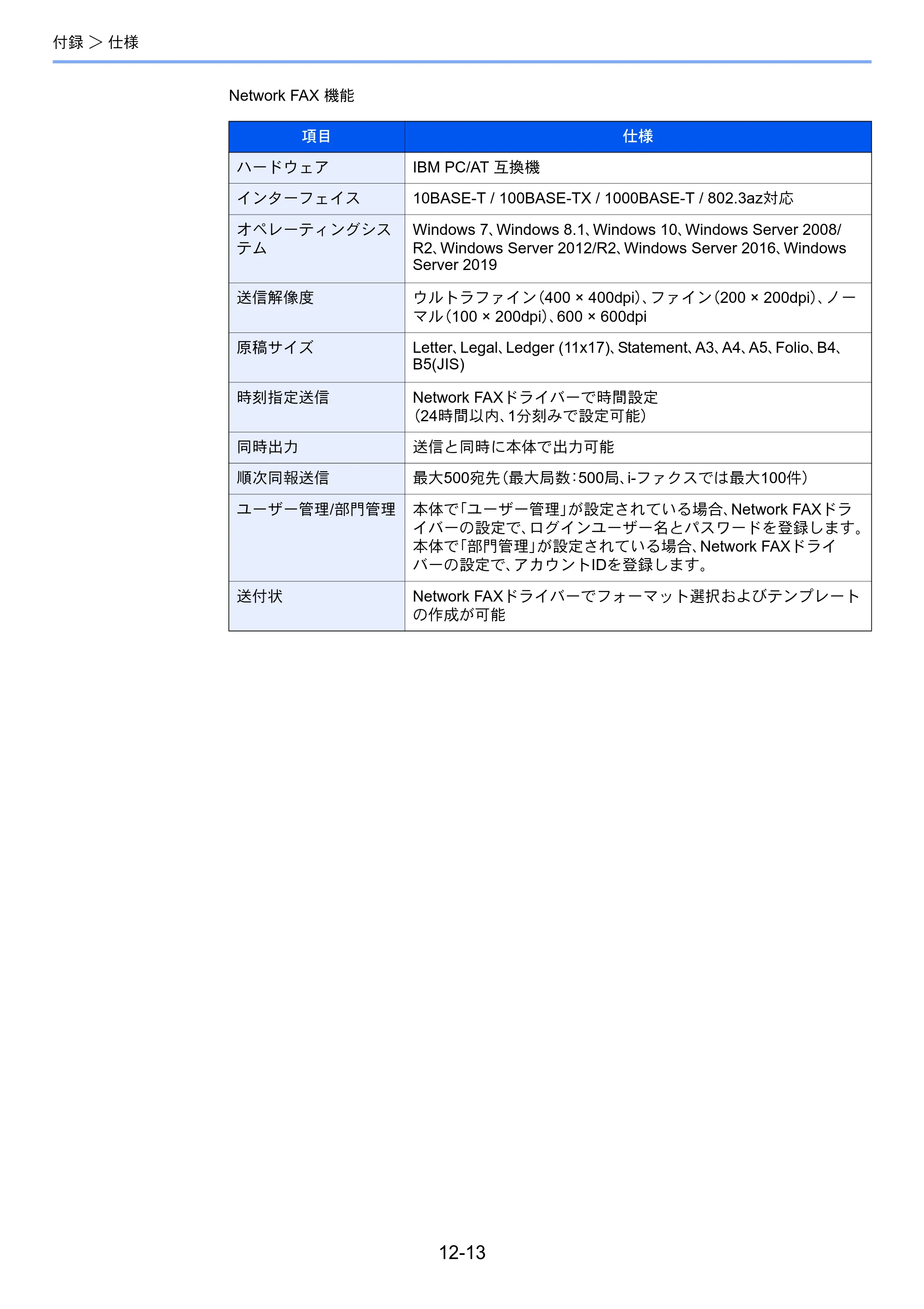 京セラ TASKalfa 2553ci / TASKalfa 3253ci / TASKalfa 4053ci TASKalfa 9003i/7003i FAX使用説明書 — 原本ページ — 258ページ