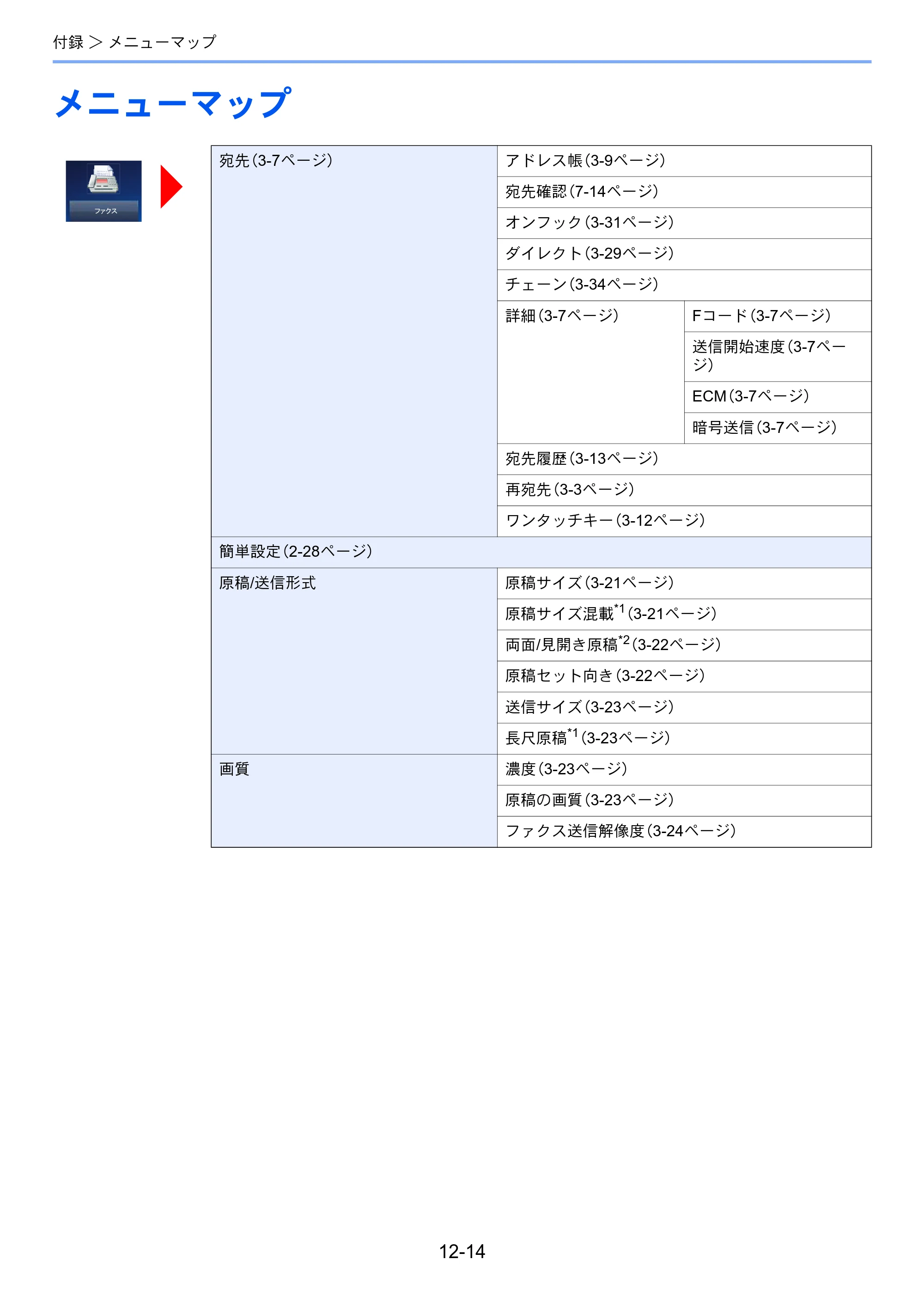 京セラ TASKalfa 2553ci / TASKalfa 3253ci / TASKalfa 4053ci TASKalfa 9003i/7003i FAX使用説明書 — メニューマップ — 原本ページ — 259ページ
