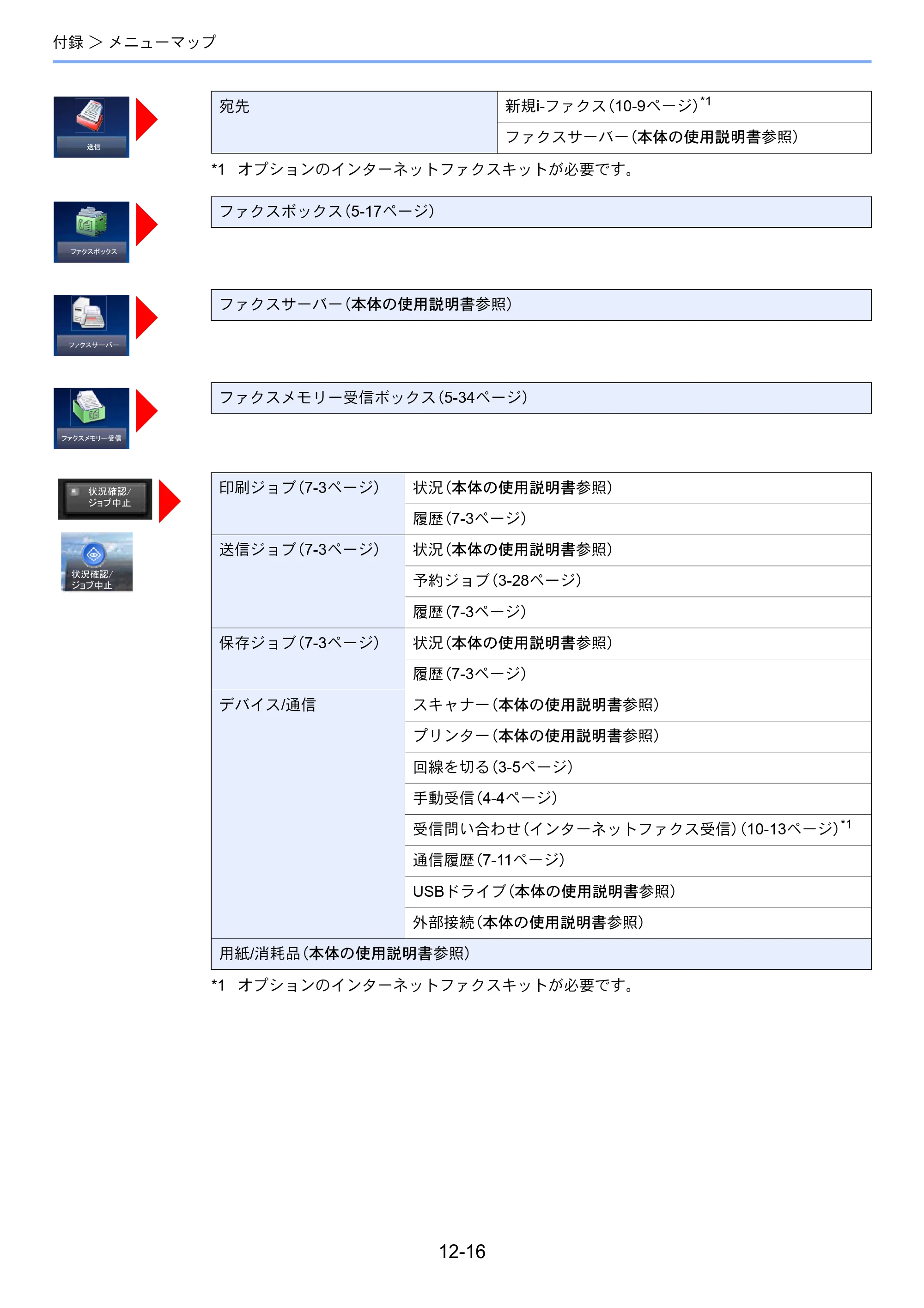 京セラ TASKalfa 2553ci / TASKalfa 3253ci / TASKalfa 4053ci TASKalfa 9003i/7003i FAX使用説明書 — 原本ページ — 261ページ