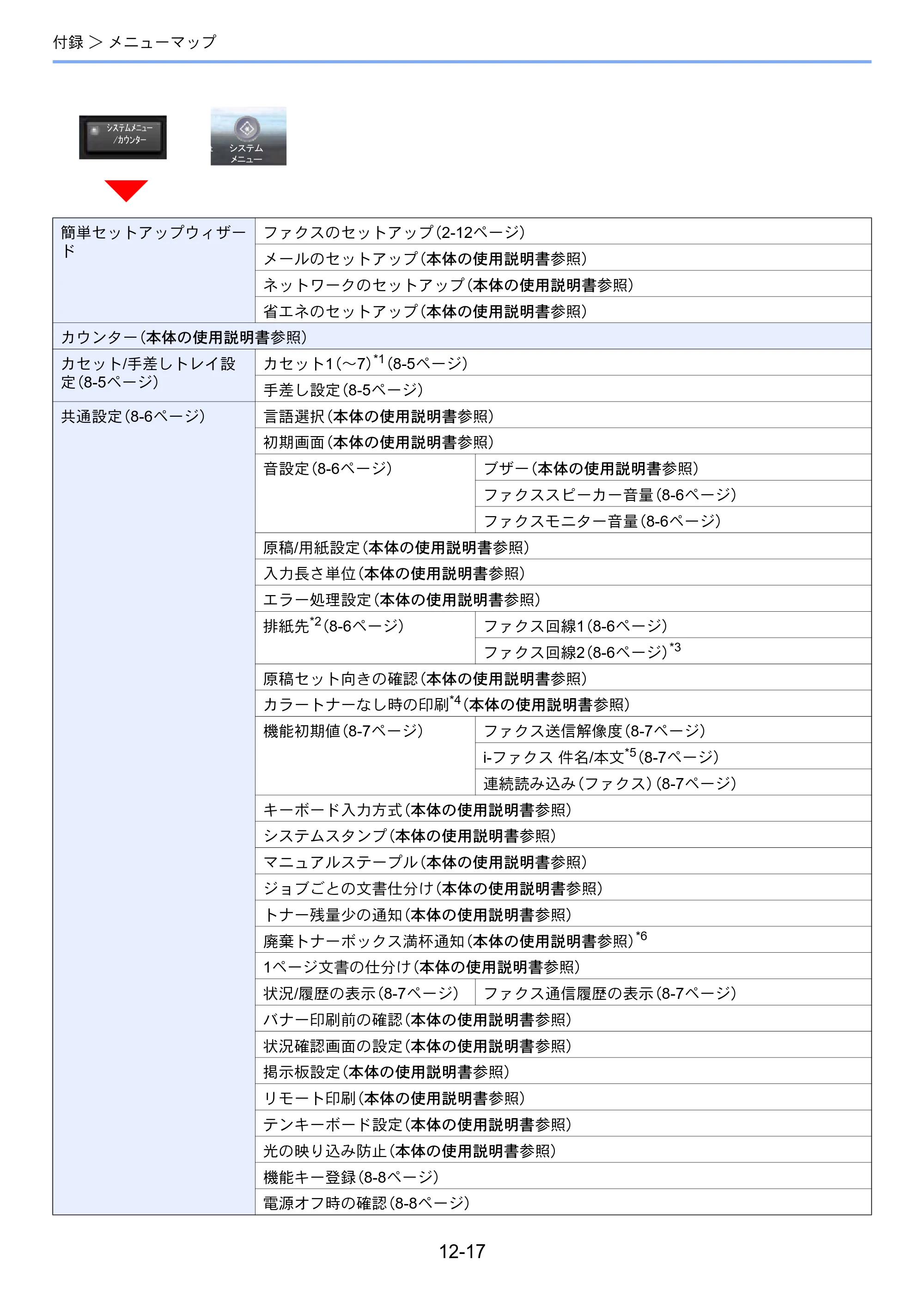 京セラ TASKalfa 2553ci / TASKalfa 3253ci / TASKalfa 4053ci TASKalfa 9003i/7003i FAX使用説明書 — 原本ページ — 262ページ