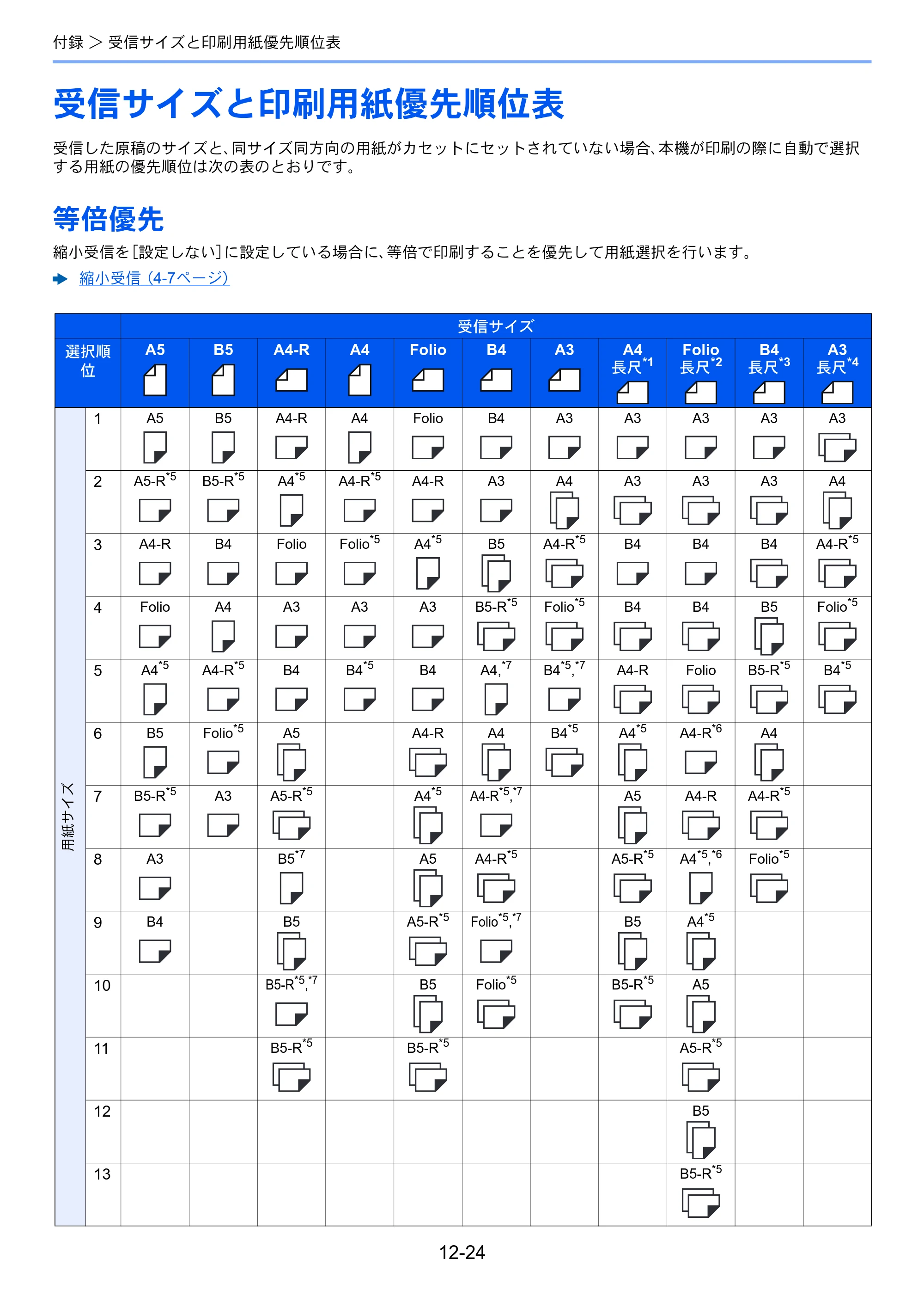 京セラ TASKalfa 2553ci / TASKalfa 3253ci / TASKalfa 4053ci TASKalfa 9003i/7003i FAX使用説明書 — 受信サイズと印刷用紙優先順位表 — 原本ページ — 269ページ