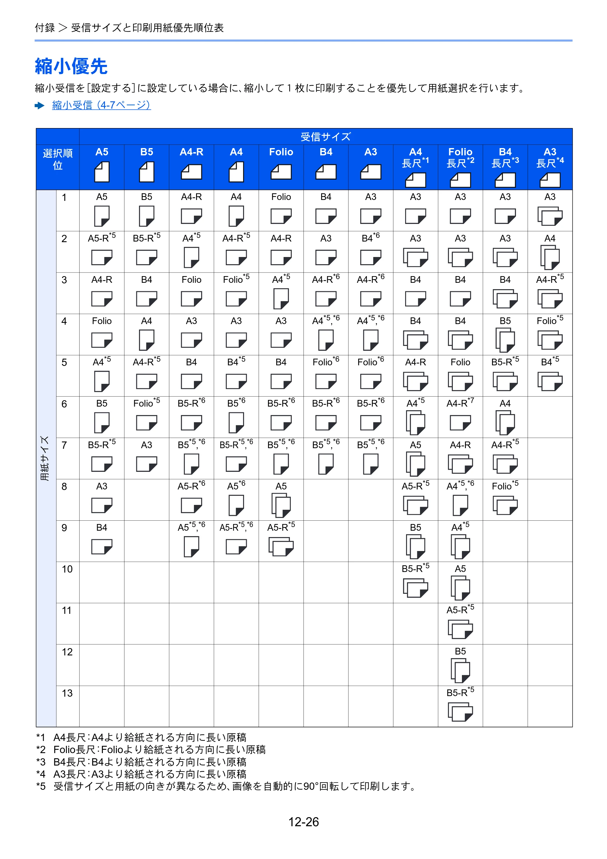 京セラ TASKalfa 2553ci / TASKalfa 3253ci / TASKalfa 4053ci TASKalfa 9003i/7003i FAX使用説明書 — 縮小優先 — 原本ページ — 271ページ