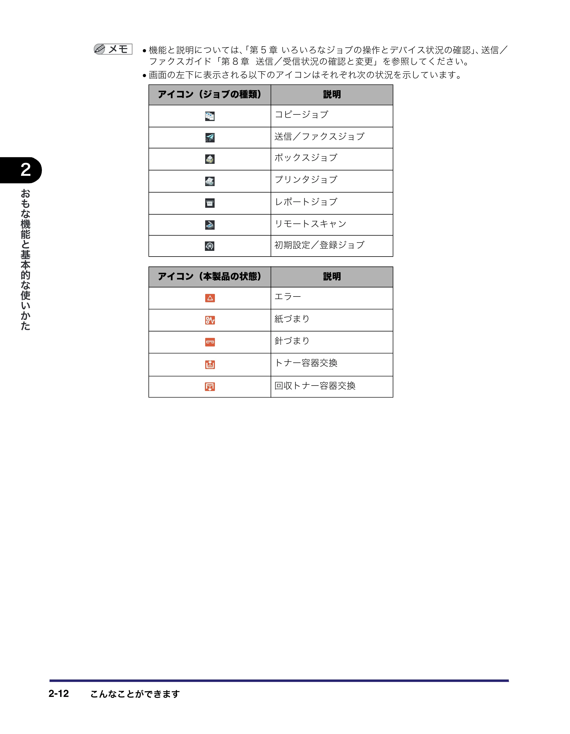 キヤノン iR C3580/C3580F/C3080/C3080F ユーザーズガイド （PDF形式／29.91Mバイト） — 原本ページ — 82ページ