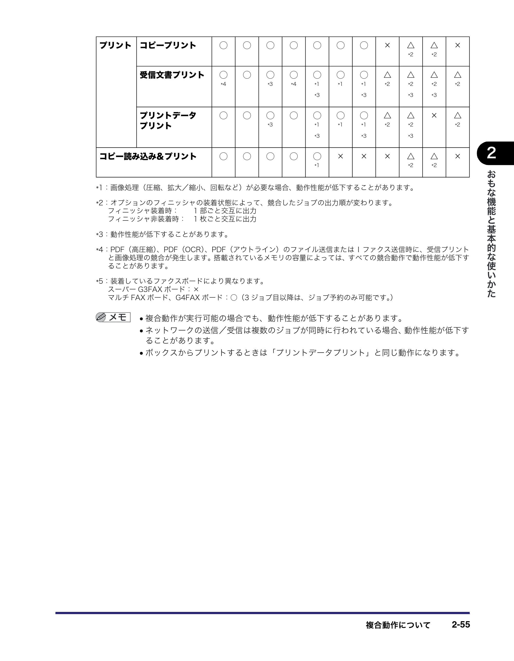 キヤノン iR C3580/C3580F/C3080/C3080F ユーザーズガイド （PDF形式／29.91Mバイト） — 原本ページ — 125ページ