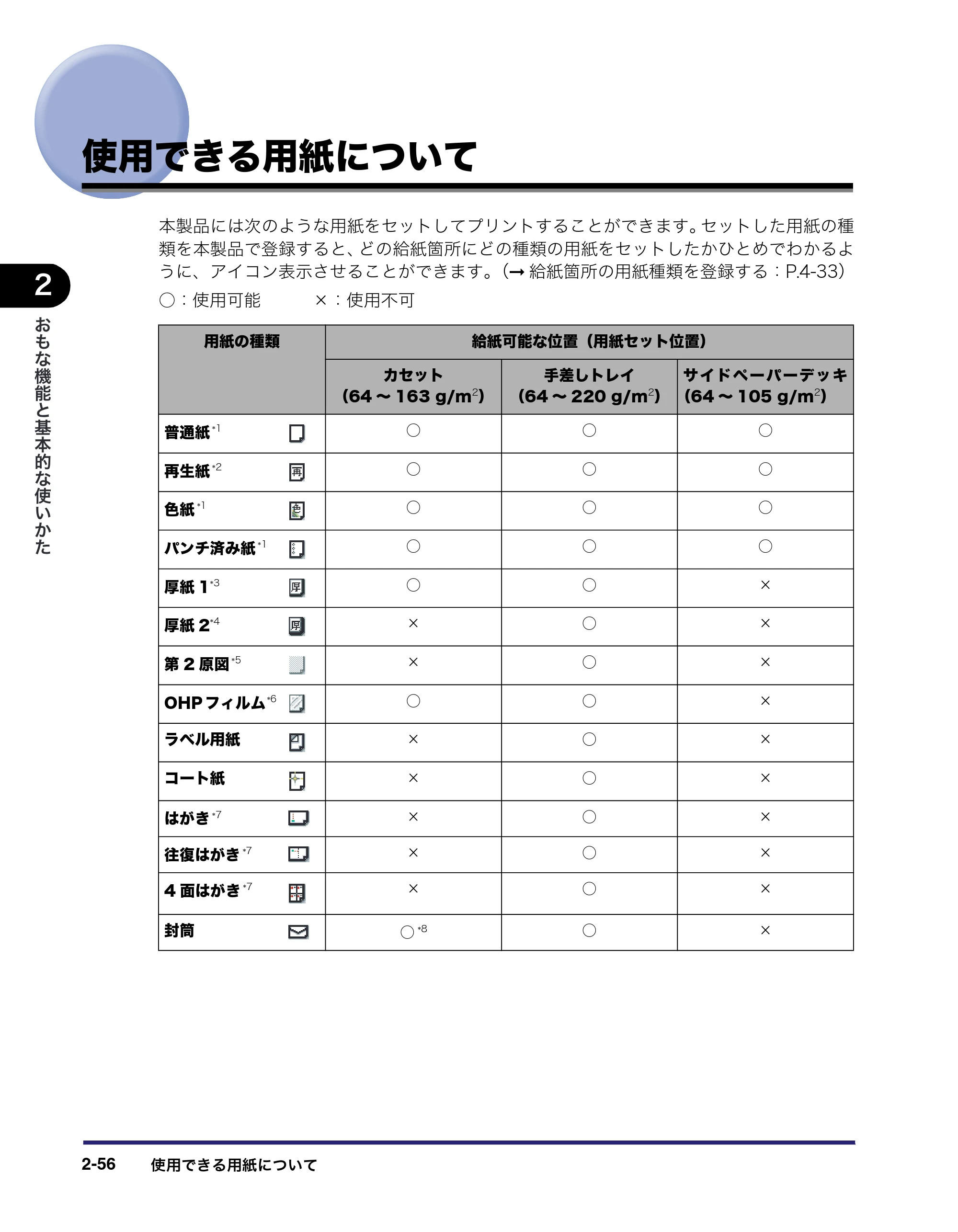 キヤノン iR C3580/C3580F/C3080/C3080F ユーザーズガイド （PDF形式／29.91Mバイト） — 原本ページ — 126ページ