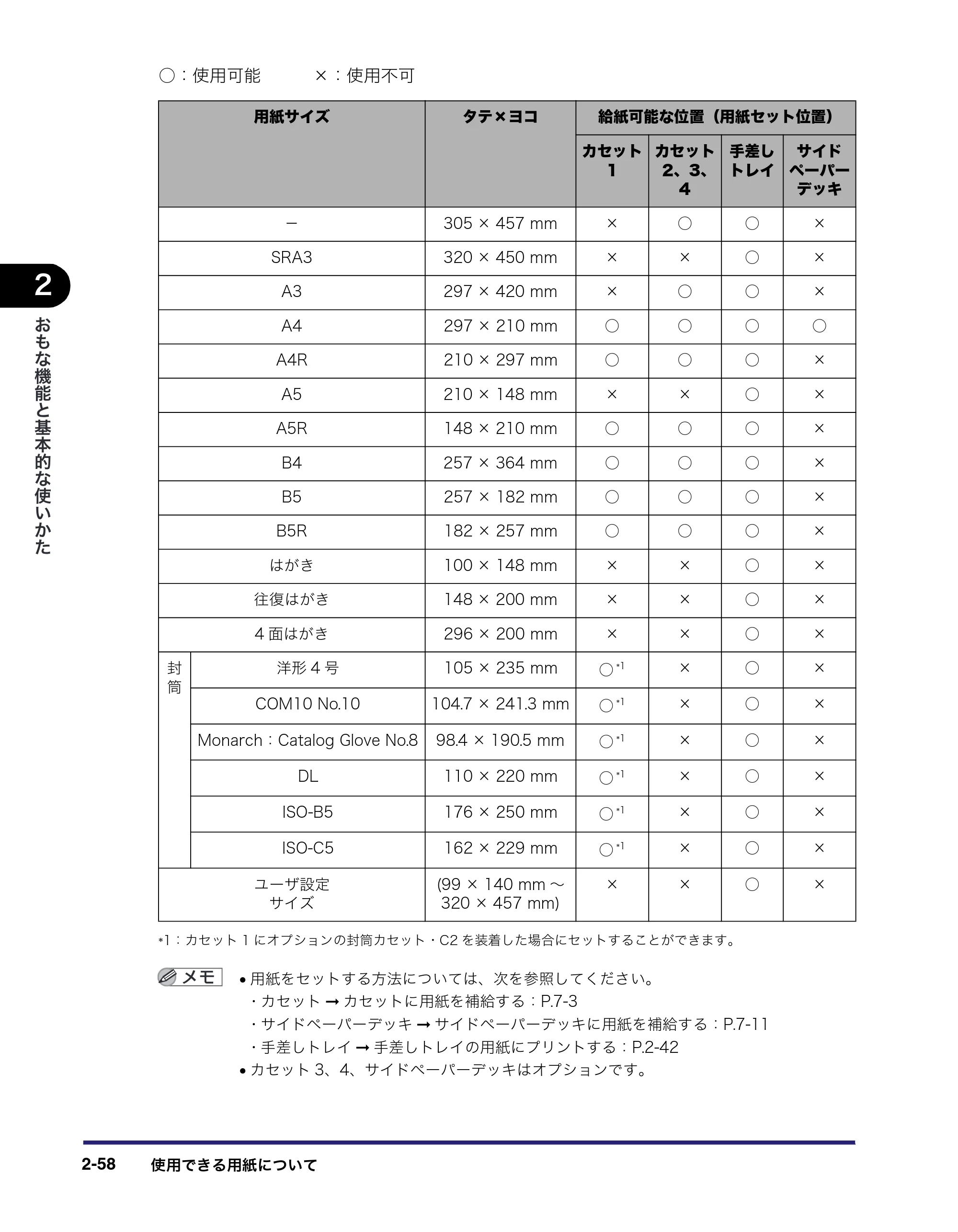 キヤノン iR C3580/C3580F/C3080/C3080F ユーザーズガイド （PDF形式／29.91Mバイト） — 原本ページ — 128ページ
