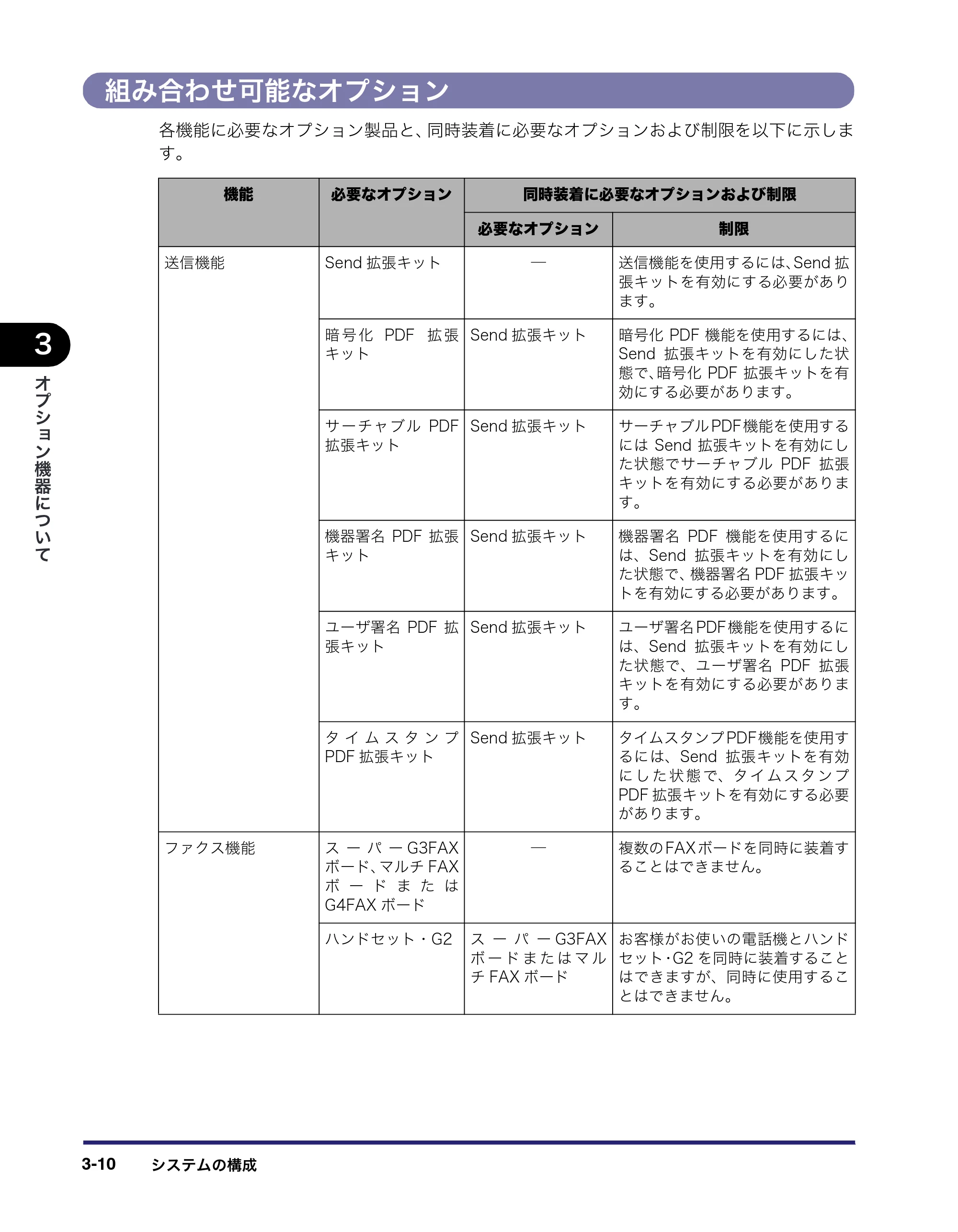 キヤノン iR C3580/C3580F/C3080/C3080F ユーザーズガイド （PDF形式／29.91Mバイト） — 原本ページ — 138ページ