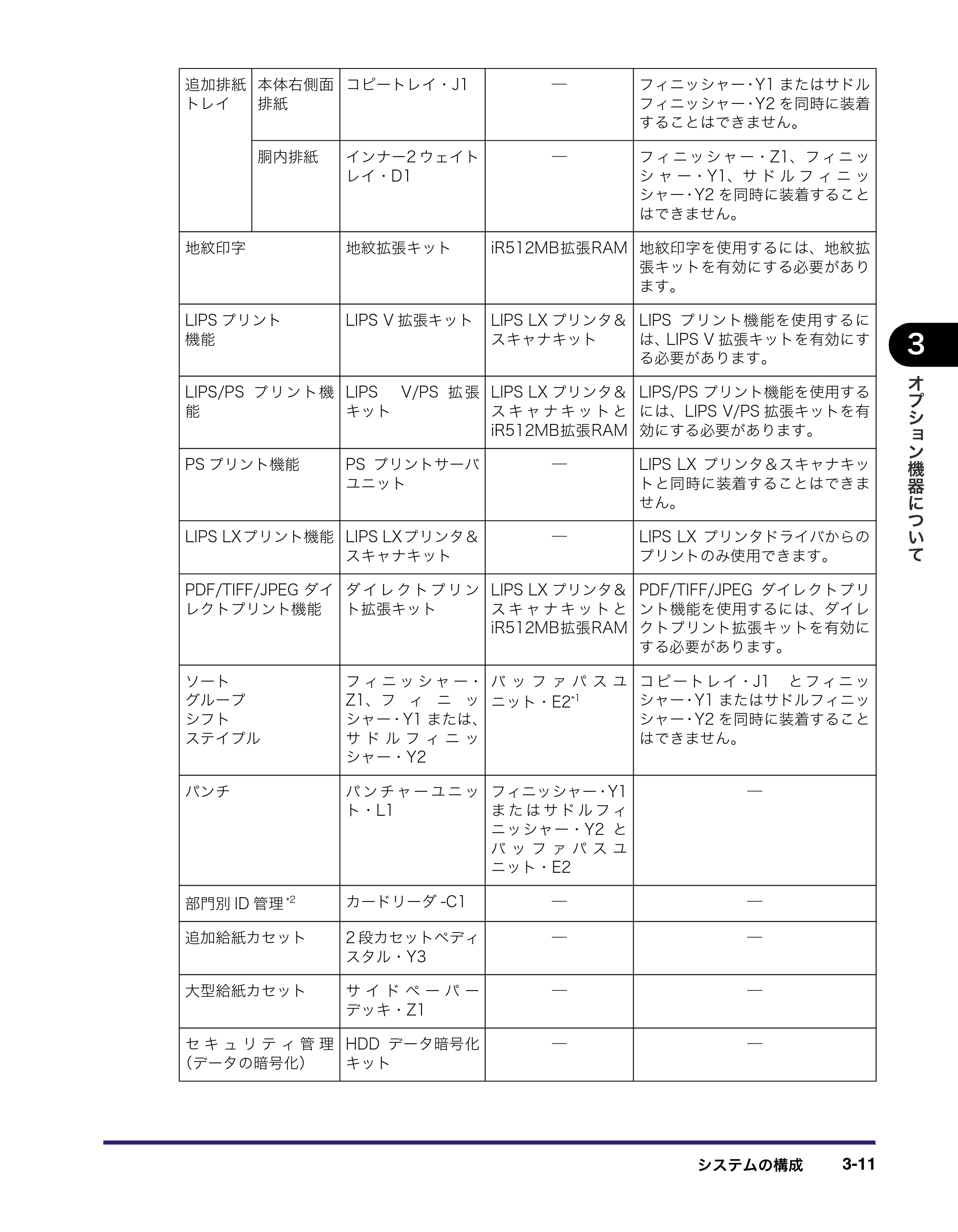 キヤノン iR C3580/C3580F/C3080/C3080F ユーザーズガイド （PDF形式／29.91Mバイト） — 原本ページ — 139ページ