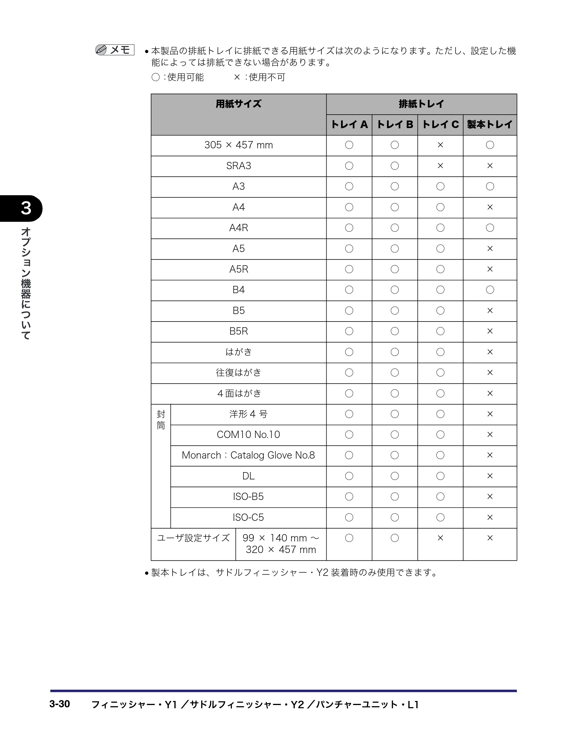 キヤノン iR C3580/C3580F/C3080/C3080F ユーザーズガイド （PDF形式／29.91Mバイト） — 原本ページ — 158ページ