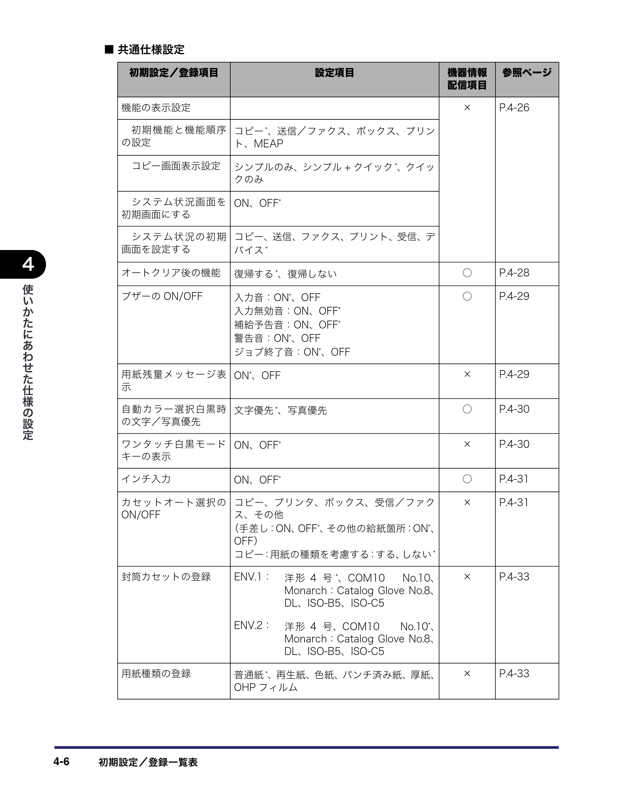 キヤノン iR C3580/C3580F/C3080/C3080F ユーザーズガイド （PDF形式／29.91Mバイト） — 原本ページ — 188ページ