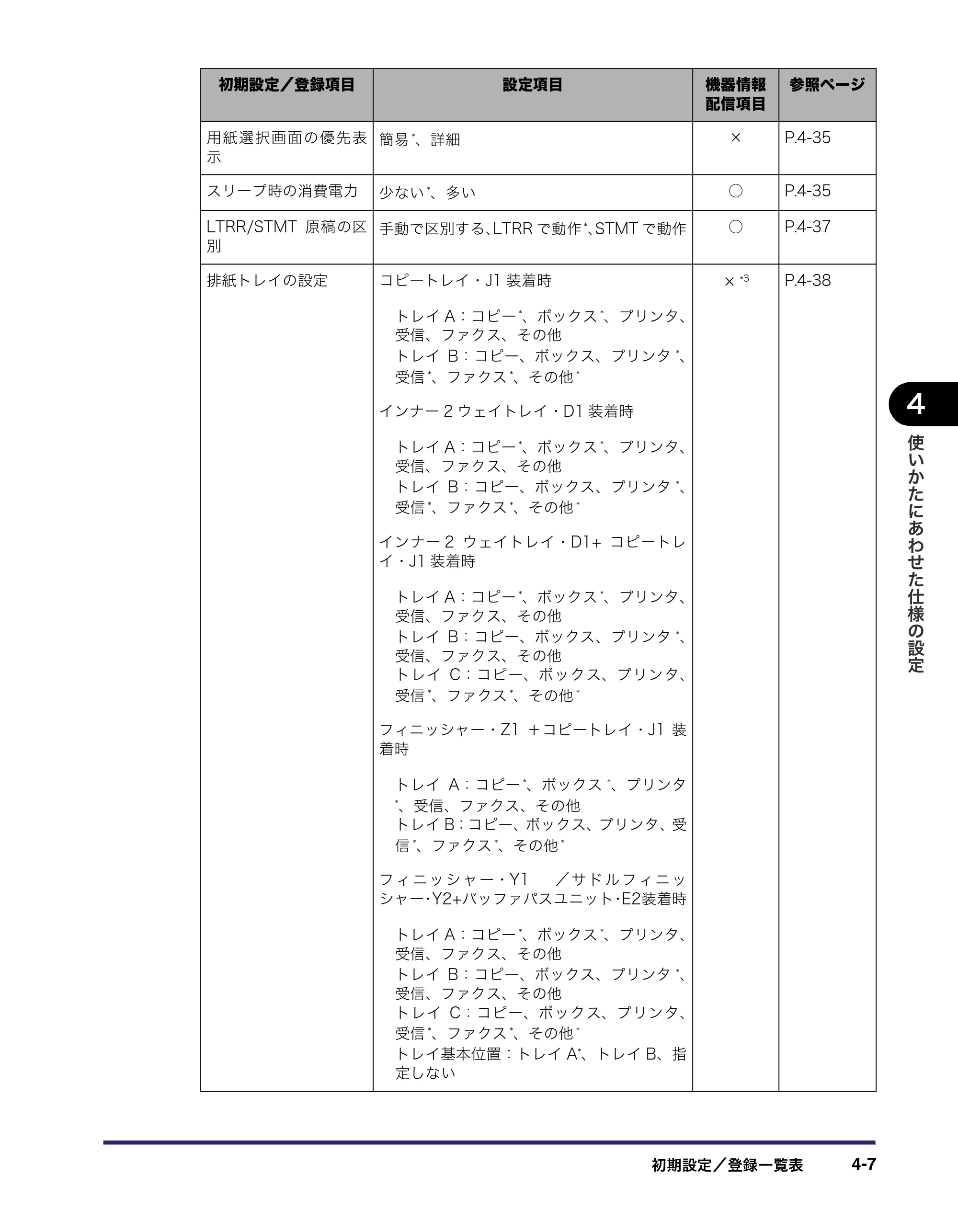 キヤノン iR C3580/C3580F/C3080/C3080F ユーザーズガイド （PDF形式／29.91Mバイト） — 原本ページ — 189ページ