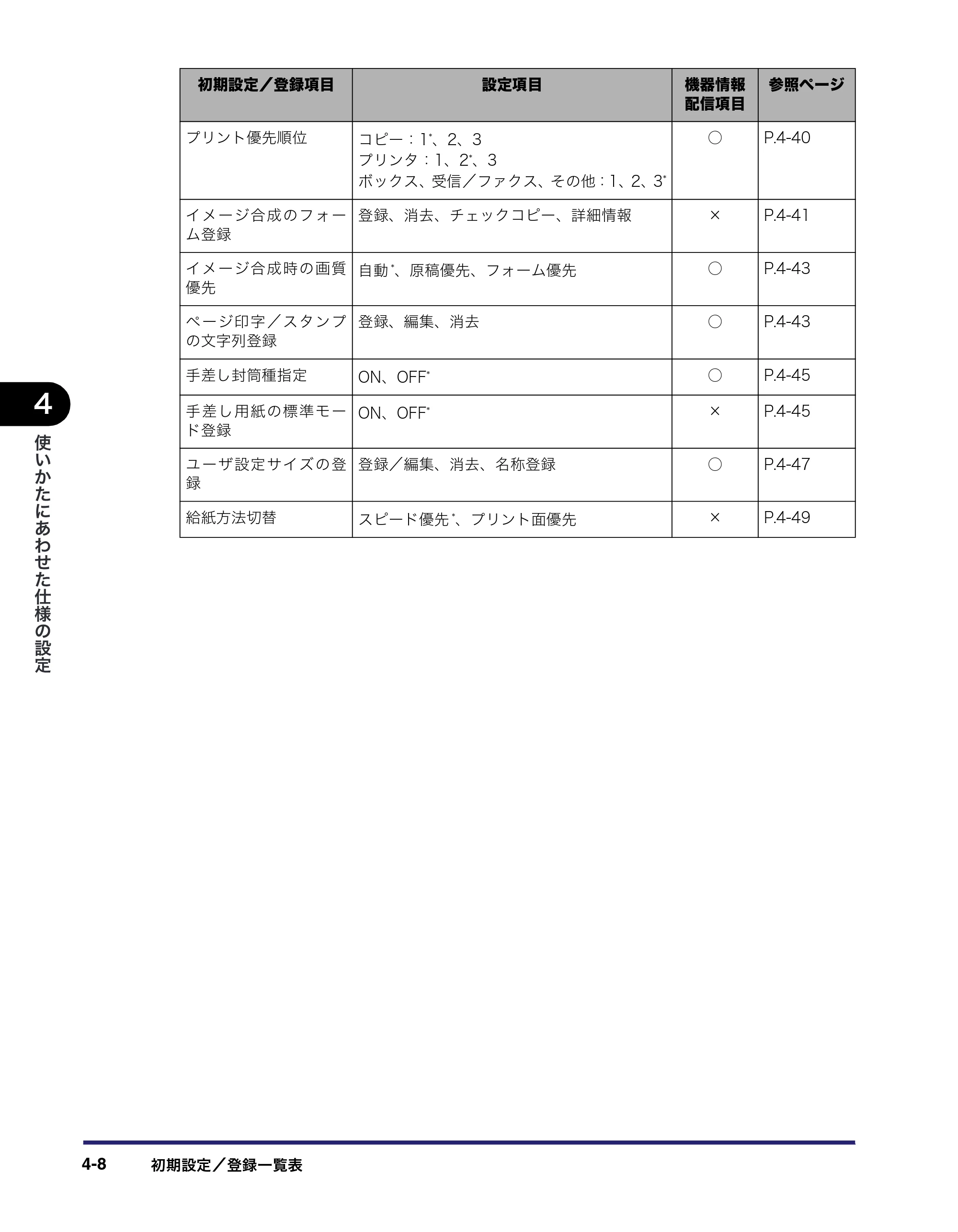キヤノン iR C3580/C3580F/C3080/C3080F ユーザーズガイド （PDF形式／29.91Mバイト） — 原本ページ — 190ページ