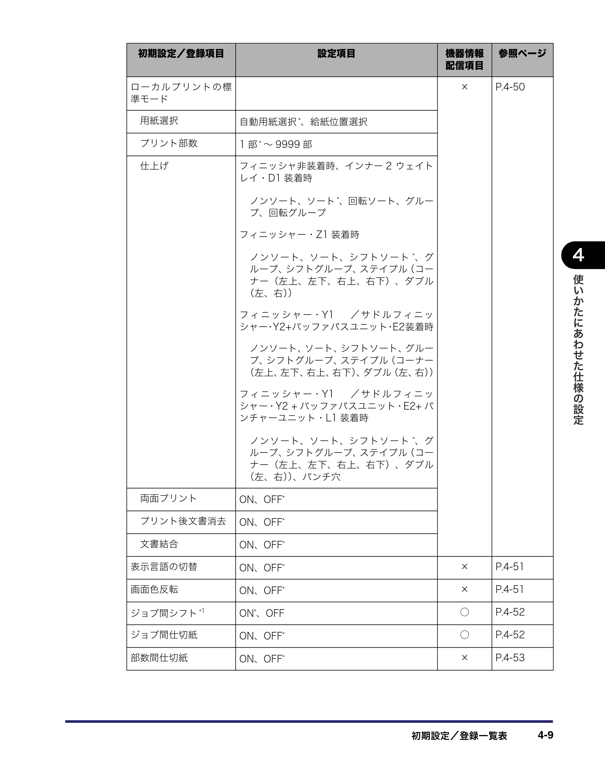 キヤノン iR C3580/C3580F/C3080/C3080F ユーザーズガイド （PDF形式／29.91Mバイト） — 原本ページ — 191ページ