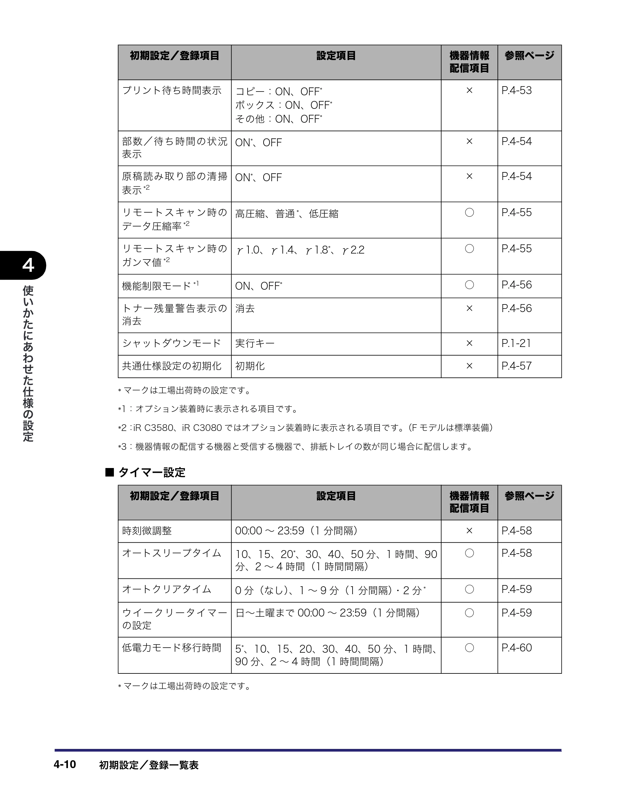 キヤノン iR C3580/C3580F/C3080/C3080F ユーザーズガイド （PDF形式／29.91Mバイト） — 原本ページ — 192ページ
