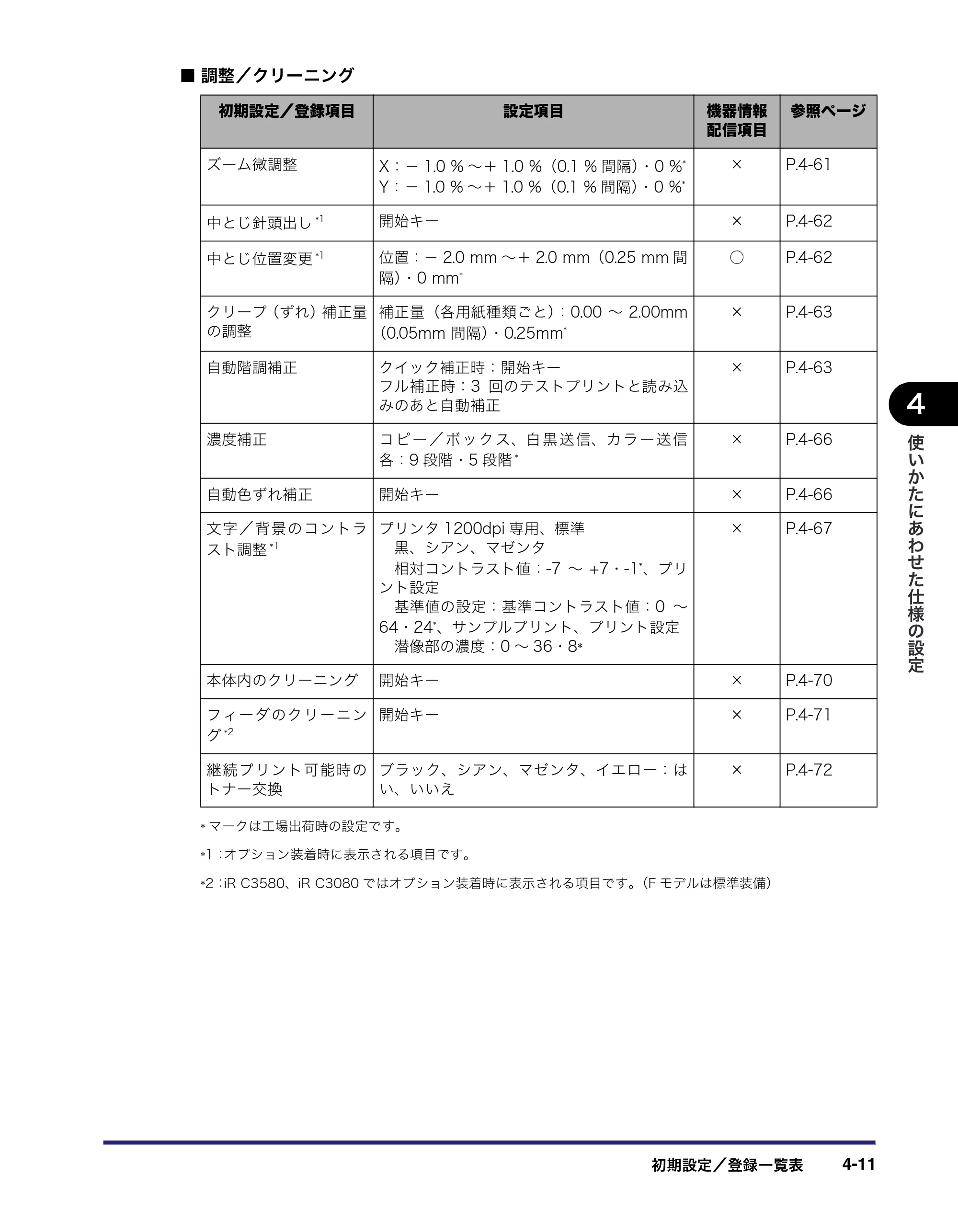 キヤノン iR C3580/C3580F/C3080/C3080F ユーザーズガイド （PDF形式／29.91Mバイト） — 原本ページ — 193ページ