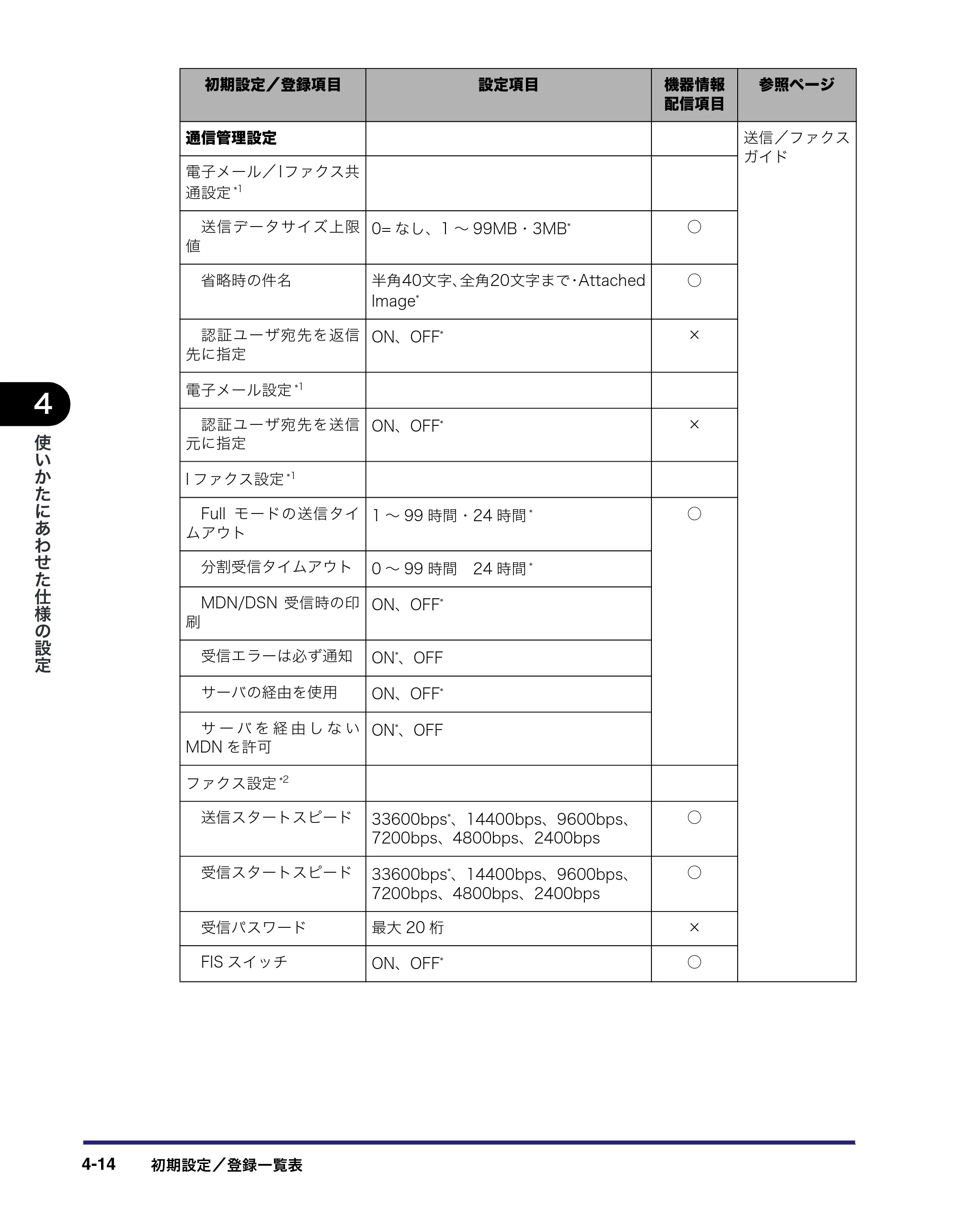 キヤノン iR C3580/C3580F/C3080/C3080F ユーザーズガイド （PDF形式／29.91Mバイト） — 原本ページ — 196ページ