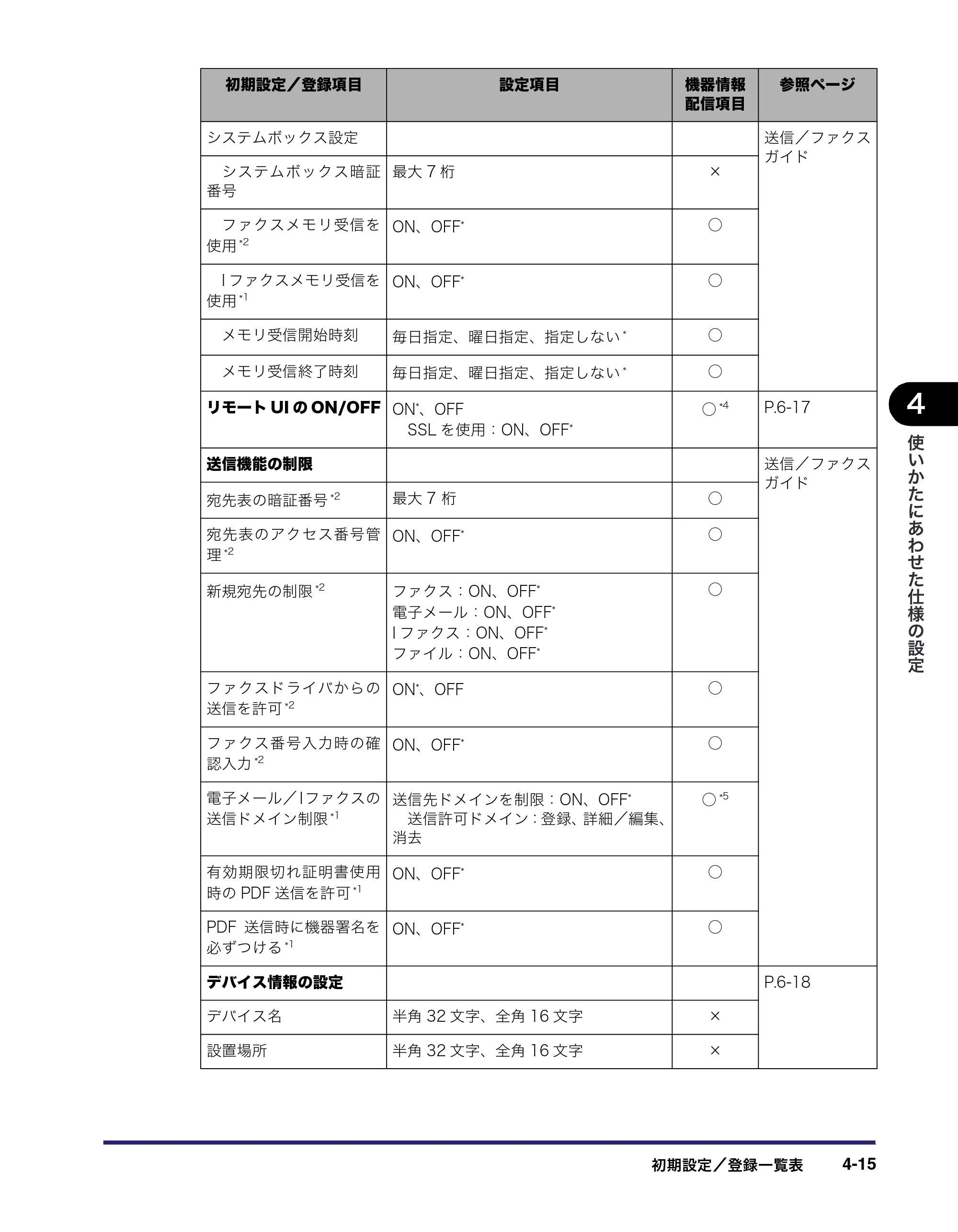 キヤノン iR C3580/C3580F/C3080/C3080F ユーザーズガイド （PDF形式／29.91Mバイト） — 原本ページ — 197ページ