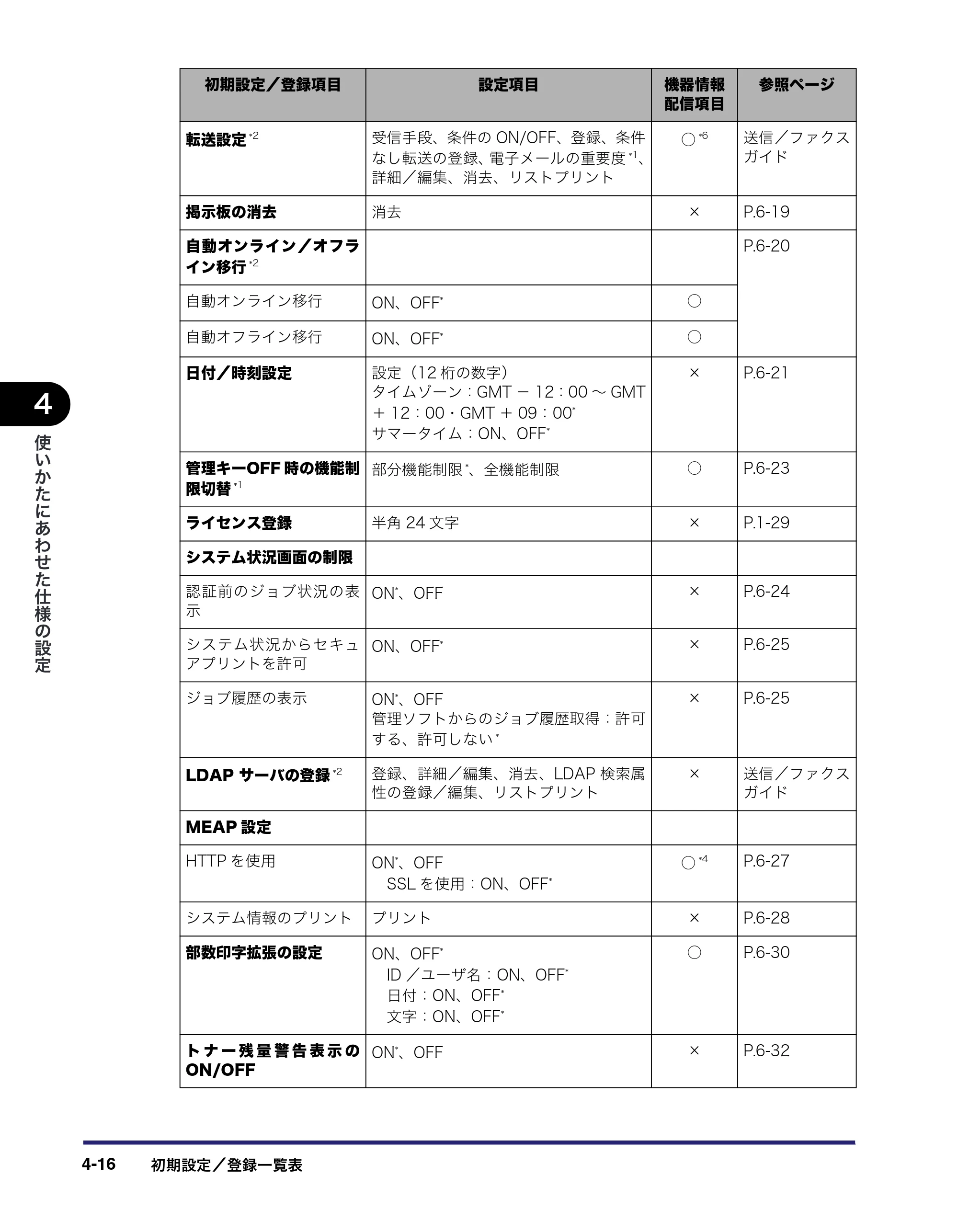 キヤノン iR C3580/C3580F/C3080/C3080F ユーザーズガイド （PDF形式／29.91Mバイト） — 原本ページ — 198ページ