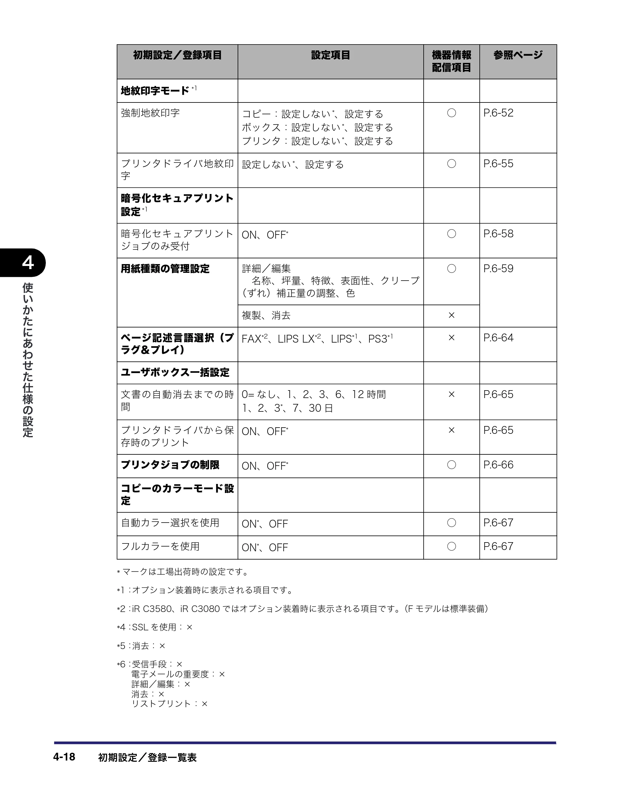 キヤノン iR C3580/C3580F/C3080/C3080F ユーザーズガイド （PDF形式／29.91Mバイト） — 原本ページ — 200ページ